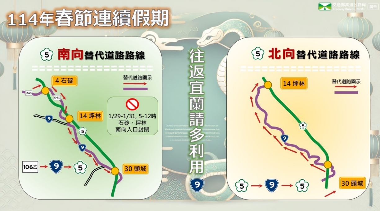 春節連假尖峰時段，國5北向頭城往坪林地區民眾，可改走台9替代道路；國5南向石碇往坪林地區民眾，可改走縣道106乙接台9替代道路以避開國5壅塞車流。（高公局提供）