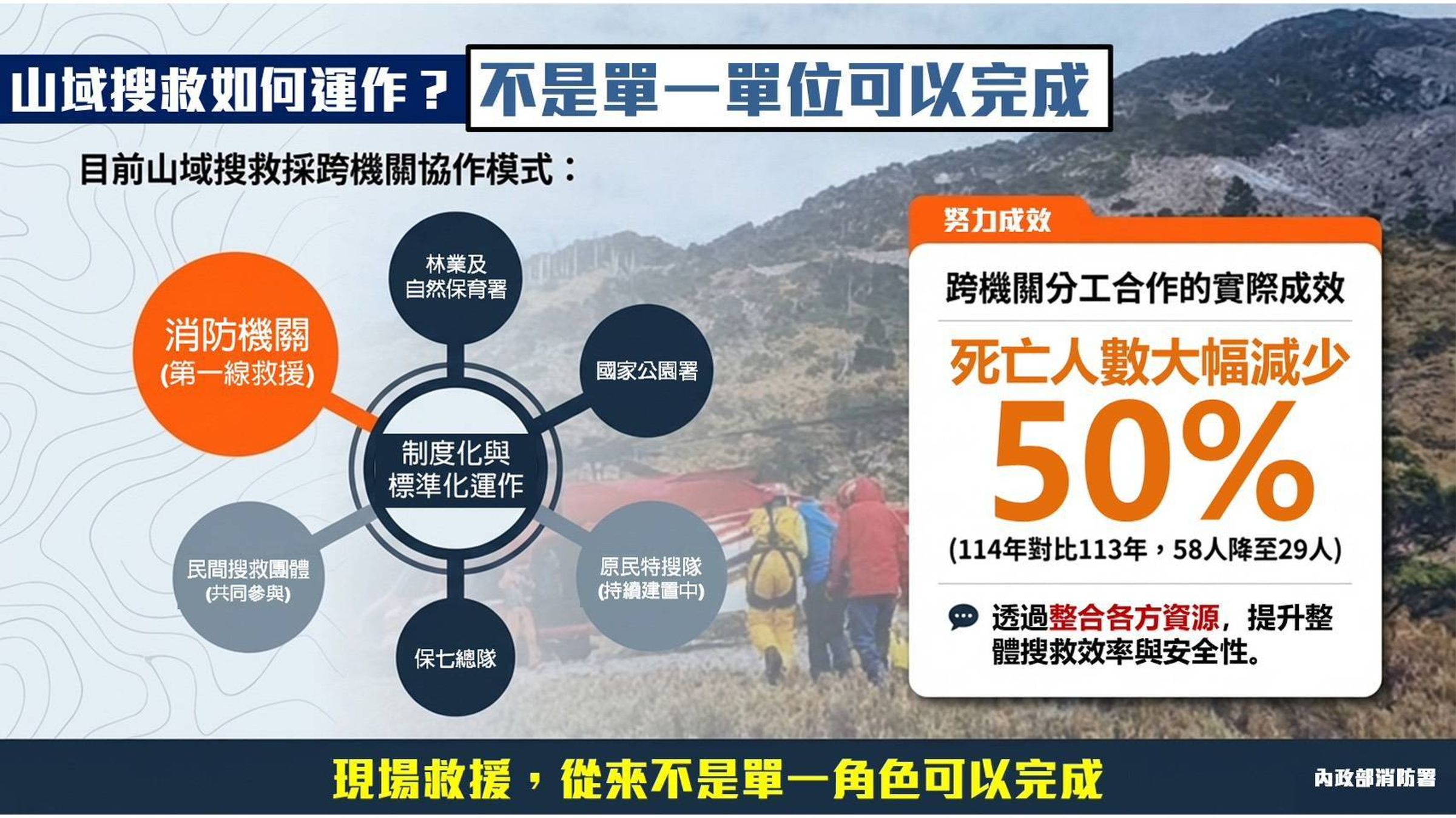 消防署圖解山難搜救工作如何進行。（消防署提供）