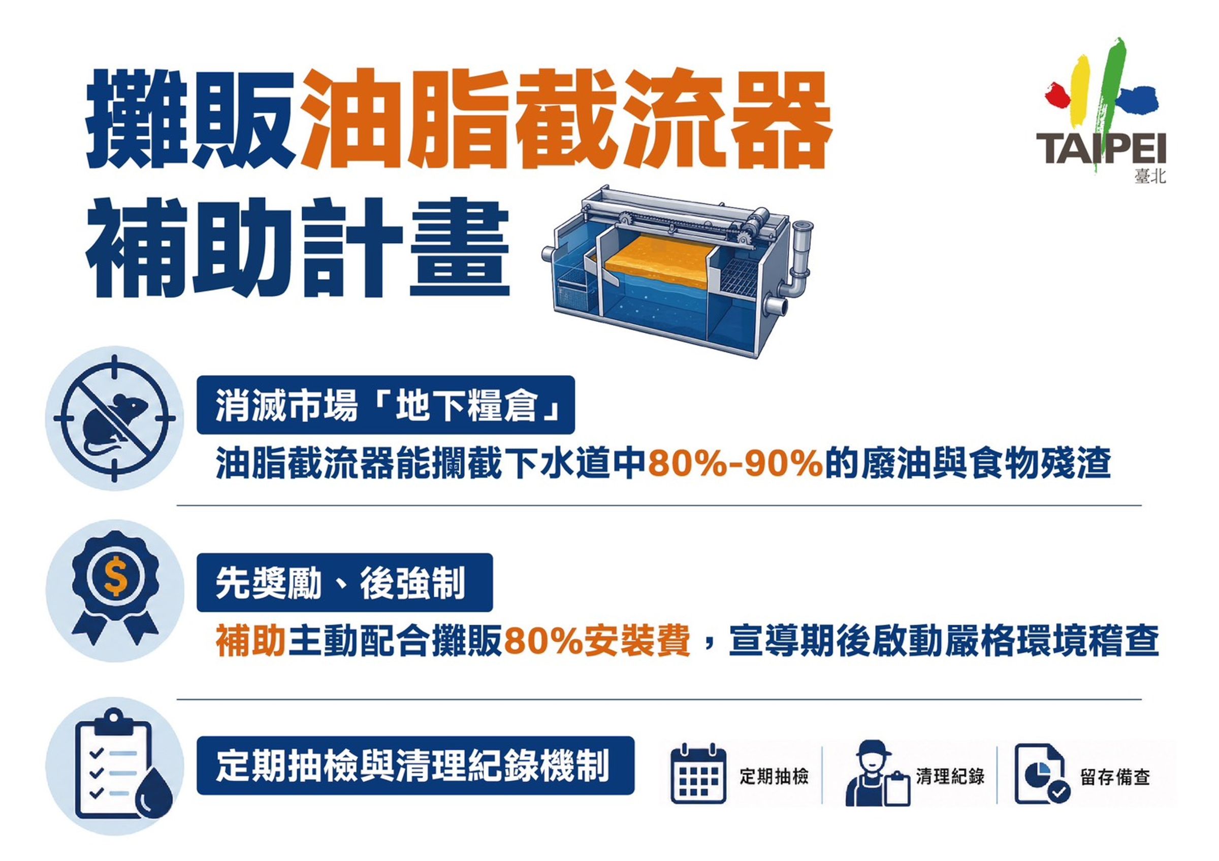 蔣萬安出手提3大方向防鼠。（北市府提供）