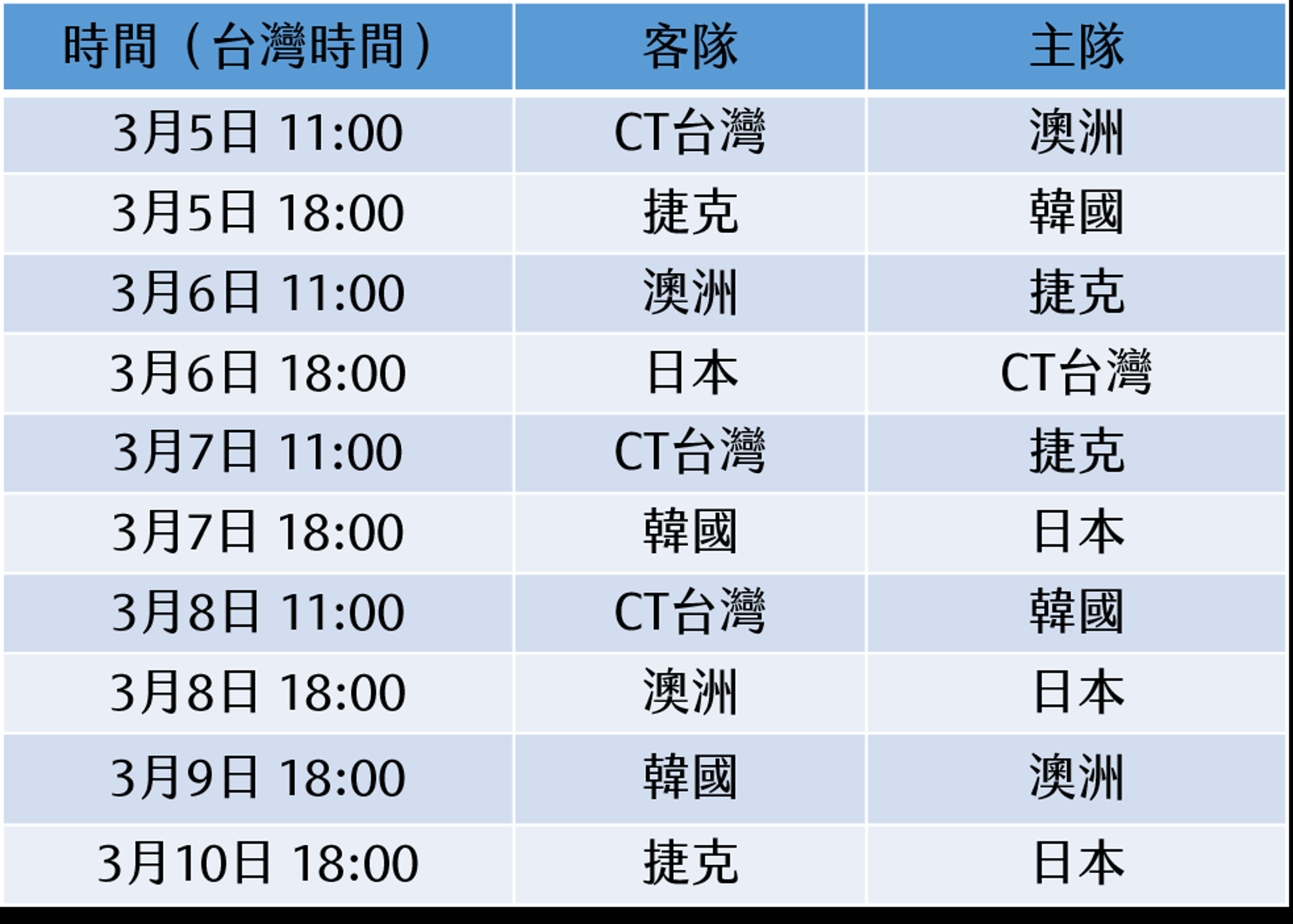 2026 WBC C組預賽賽程。（本刊整理，以官方公告為準）