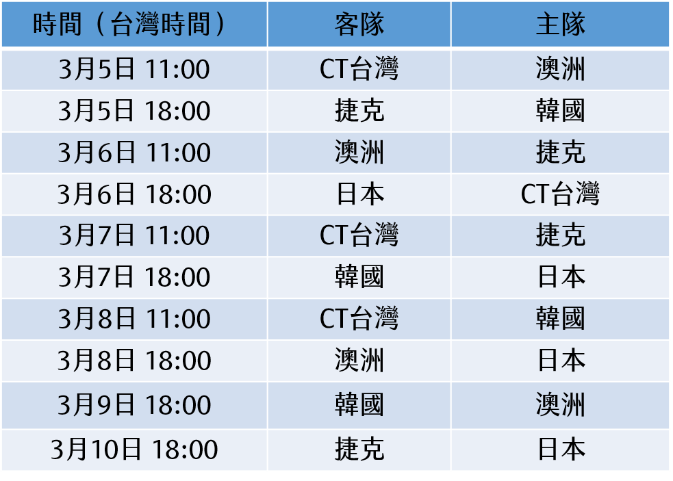 2026 WBC C組預賽賽程。(本刊整理,以官方公告為準)