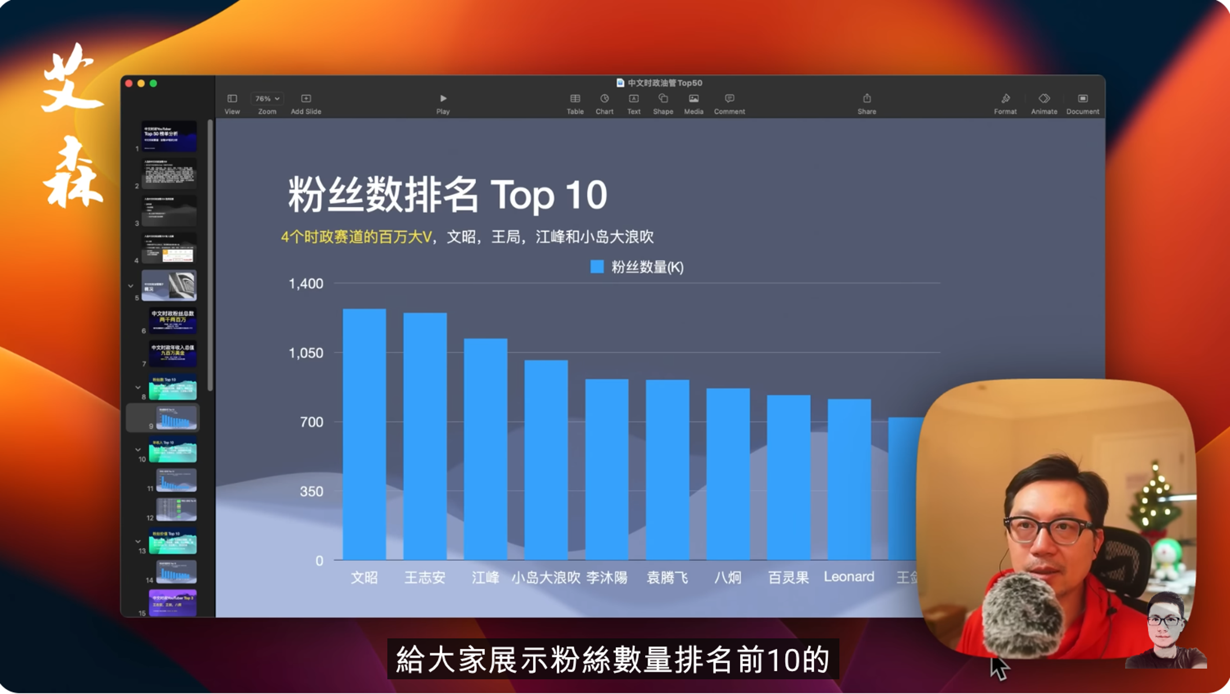 文昭談論古今、王志安的粉絲訂閱數126萬快打平。（翻攝自艾森頻道）