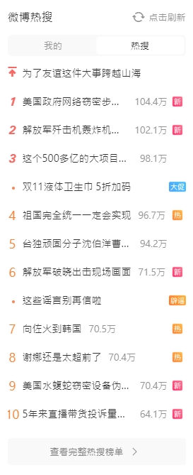 中共對台軍演相關語句登上微博熱搜。（翻攝自微博）