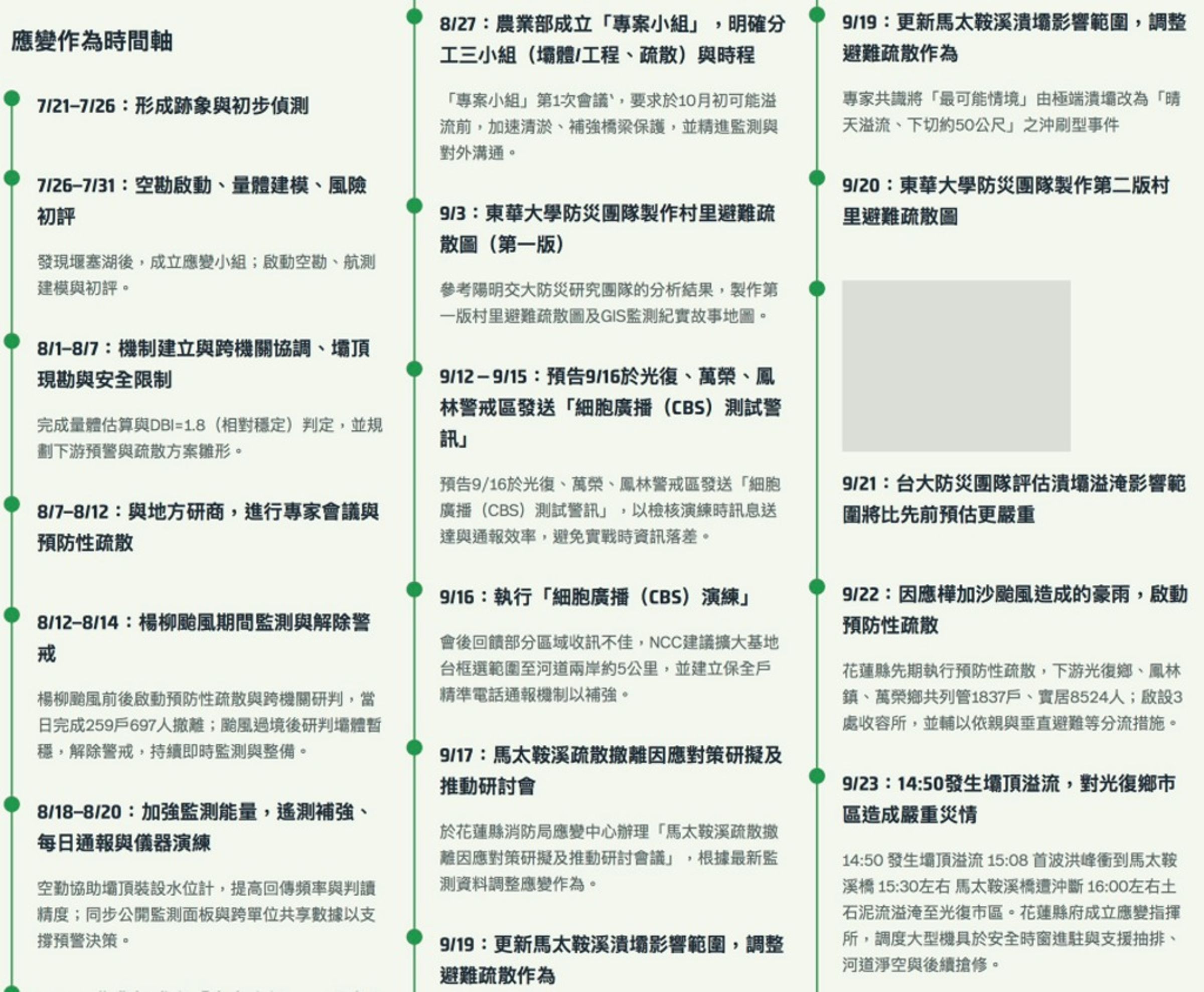 東華大學防災團隊「馬太鞍溪堰塞湖監測紀實」提供自7月到8月近2個月的完整應變紀錄。（翻攝自太鞍溪堰塞湖監測紀實官網）
