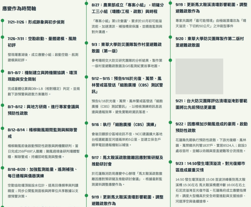 東華大學防災團隊「馬太鞍溪堰塞湖監測紀實」提供自7月到8月近2個月的完整應變紀錄。(翻攝自太鞍溪堰塞湖監測紀實官網)