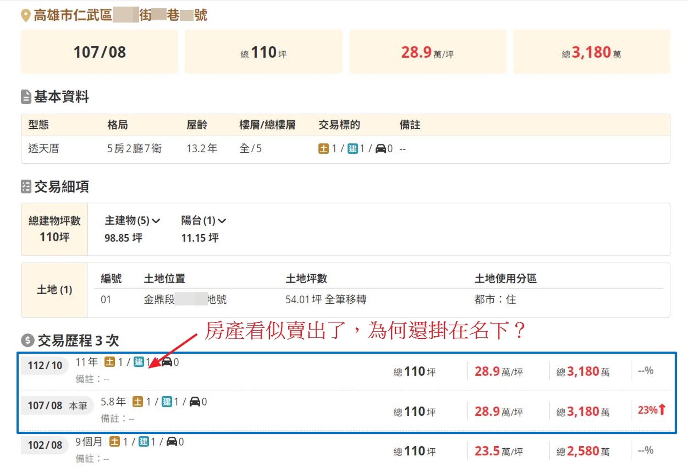 陳玫娟的房產在2023年以原價售出，財產申報卻持續掛在她名下。（翻攝吳佩蓉臉書）