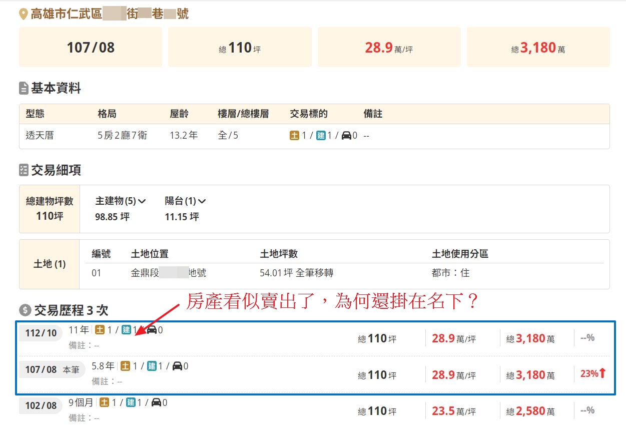 陳玫娟的房產在2023年以原價售出，財產申報卻持續掛在她名下。（翻攝吳佩蓉臉書）