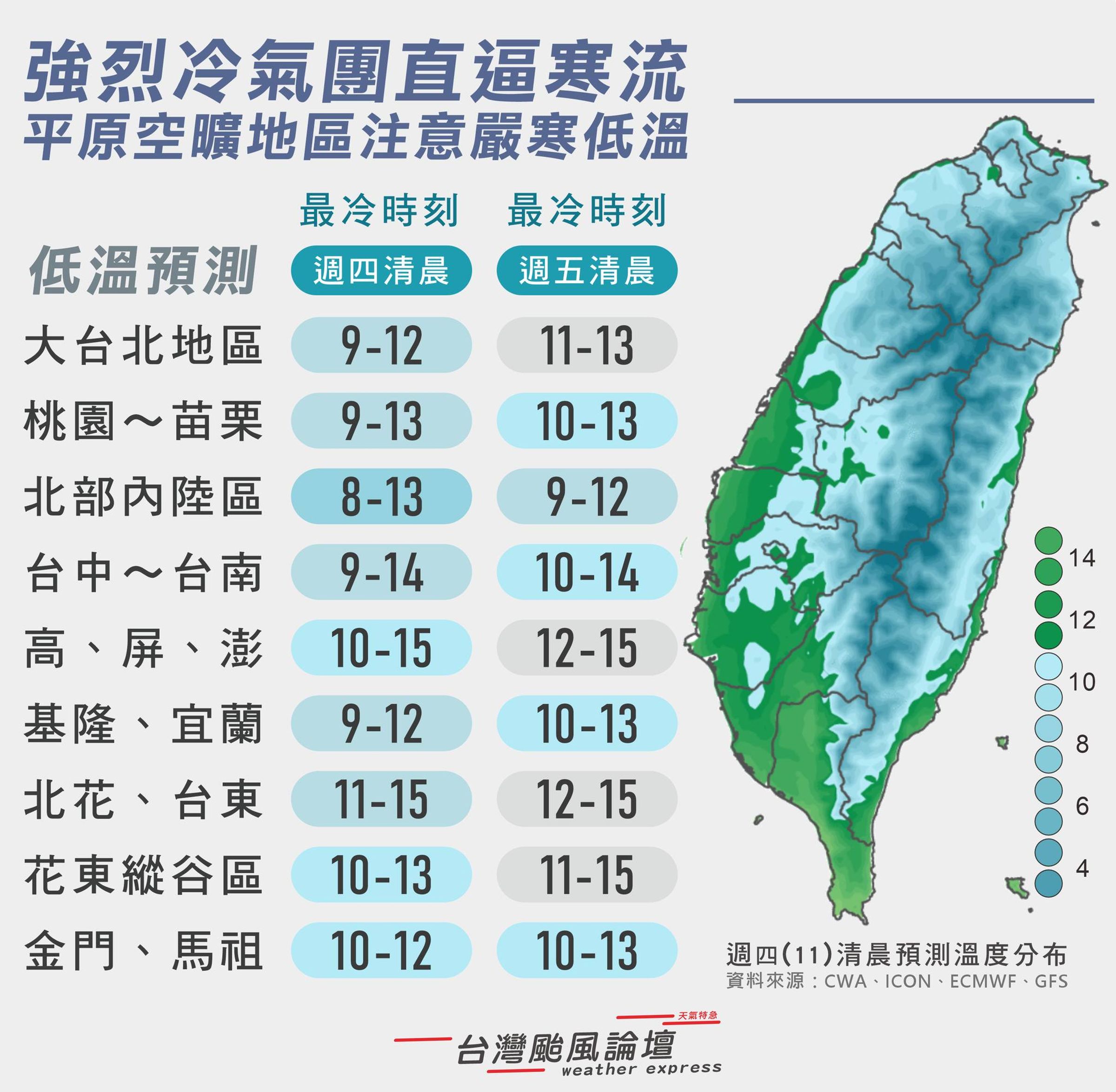 這波強烈冷氣團來襲，氣象粉專po文分析，這次直逼寒流規模。（翻攝自台灣颱風論壇｜天氣特急臉書粉專）