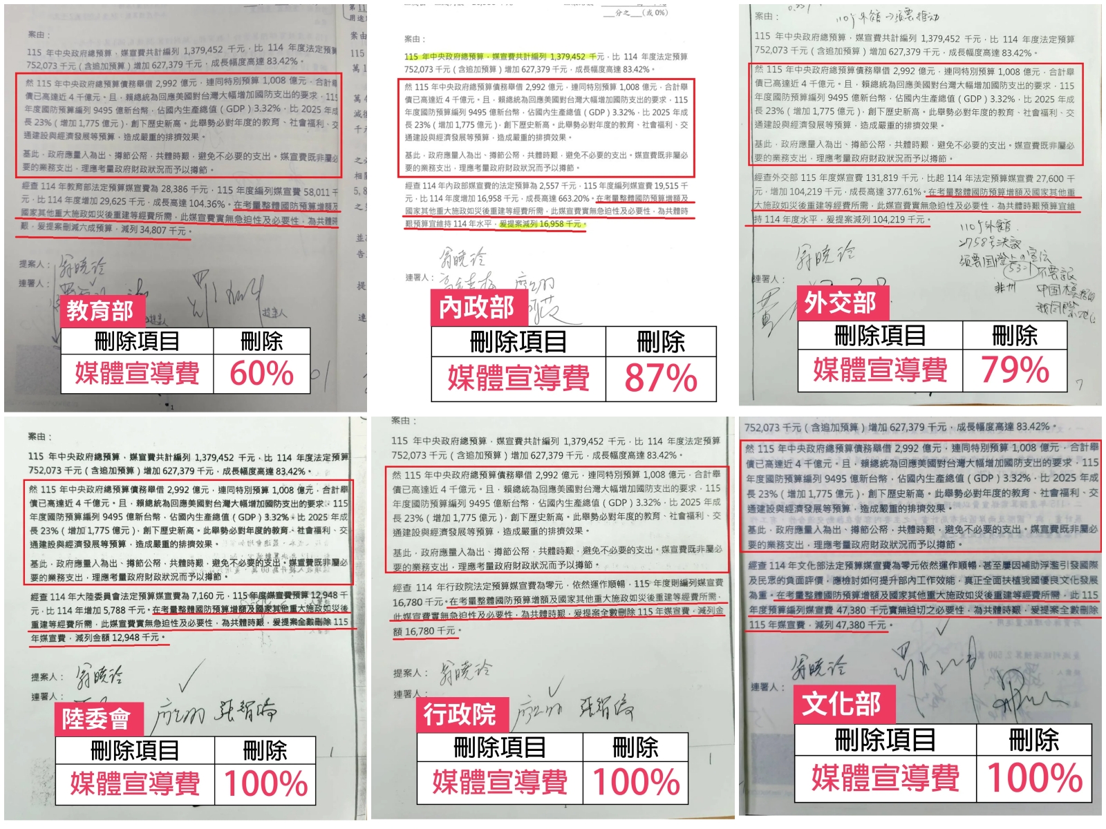 翁曉玲提案砍媒宣費，理由（紅框處）複製貼上，一字不差。（翻攝吳思瑤Threads）