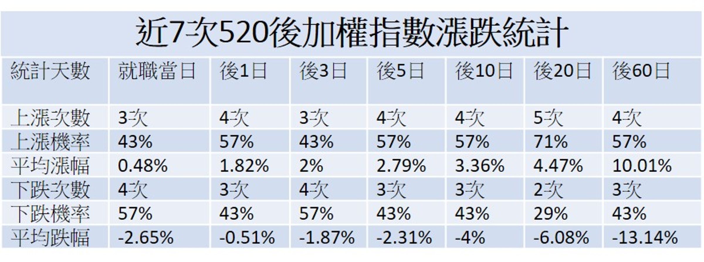 資料來源：台新投顧提供