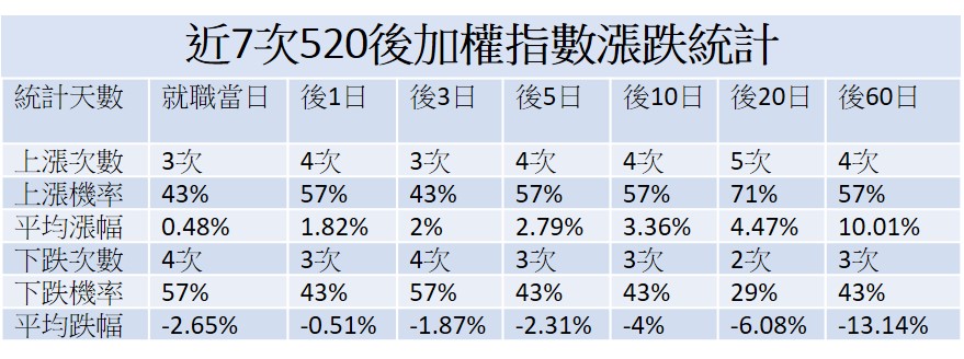 資料來源：台新投顧提供
