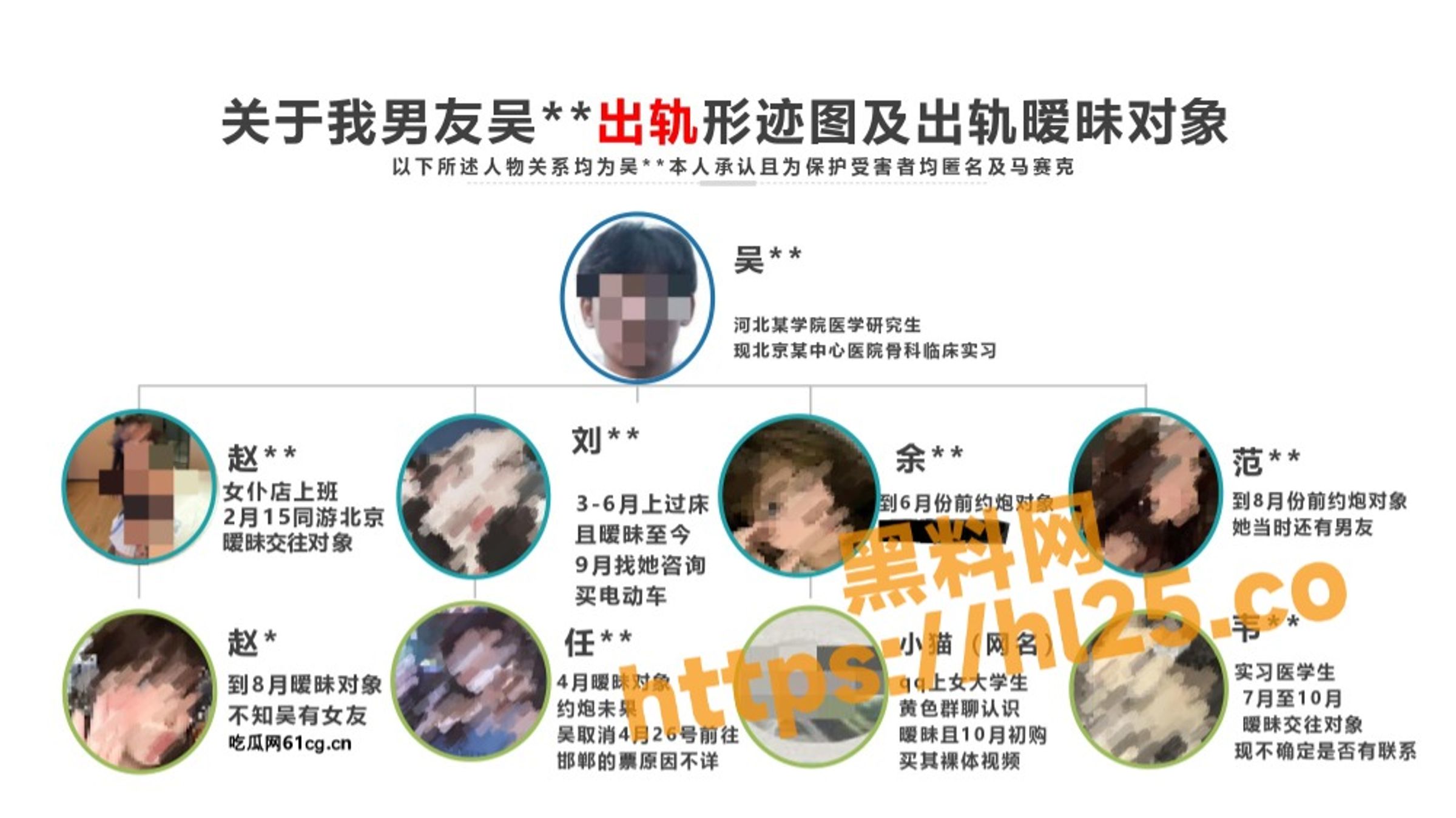 醫學院生多P出軌約砲，女友容忍卻慘染性病！製40頁簡報痛訴。（翻自《黑料網》）