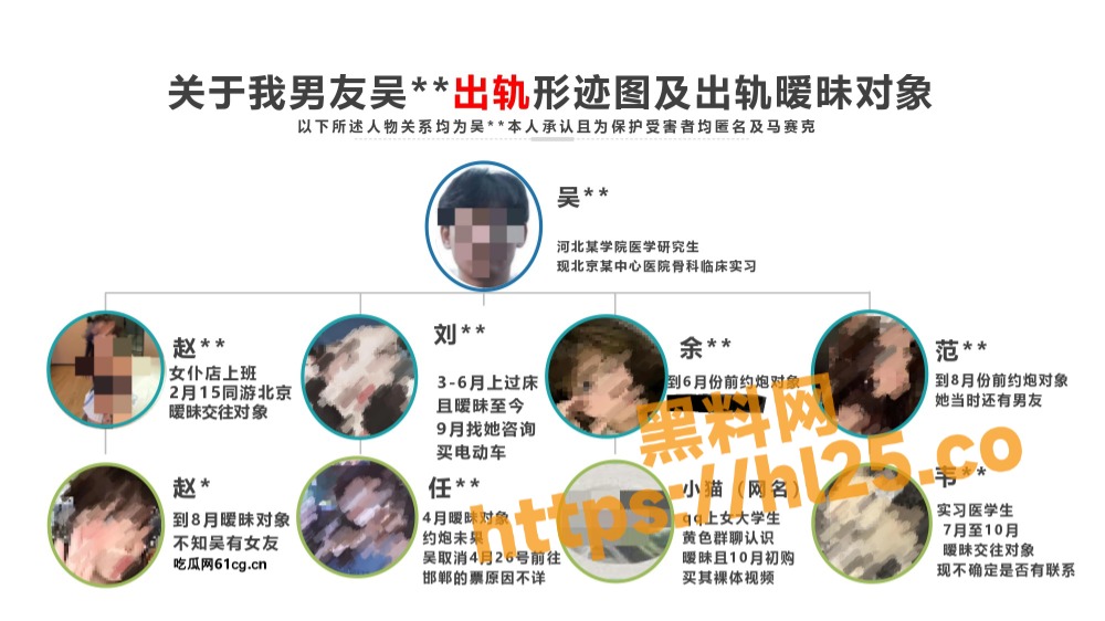 醫學院生多P出軌約砲，女友容忍卻慘染性病！製40頁簡報痛訴。（翻自《黑料網》）