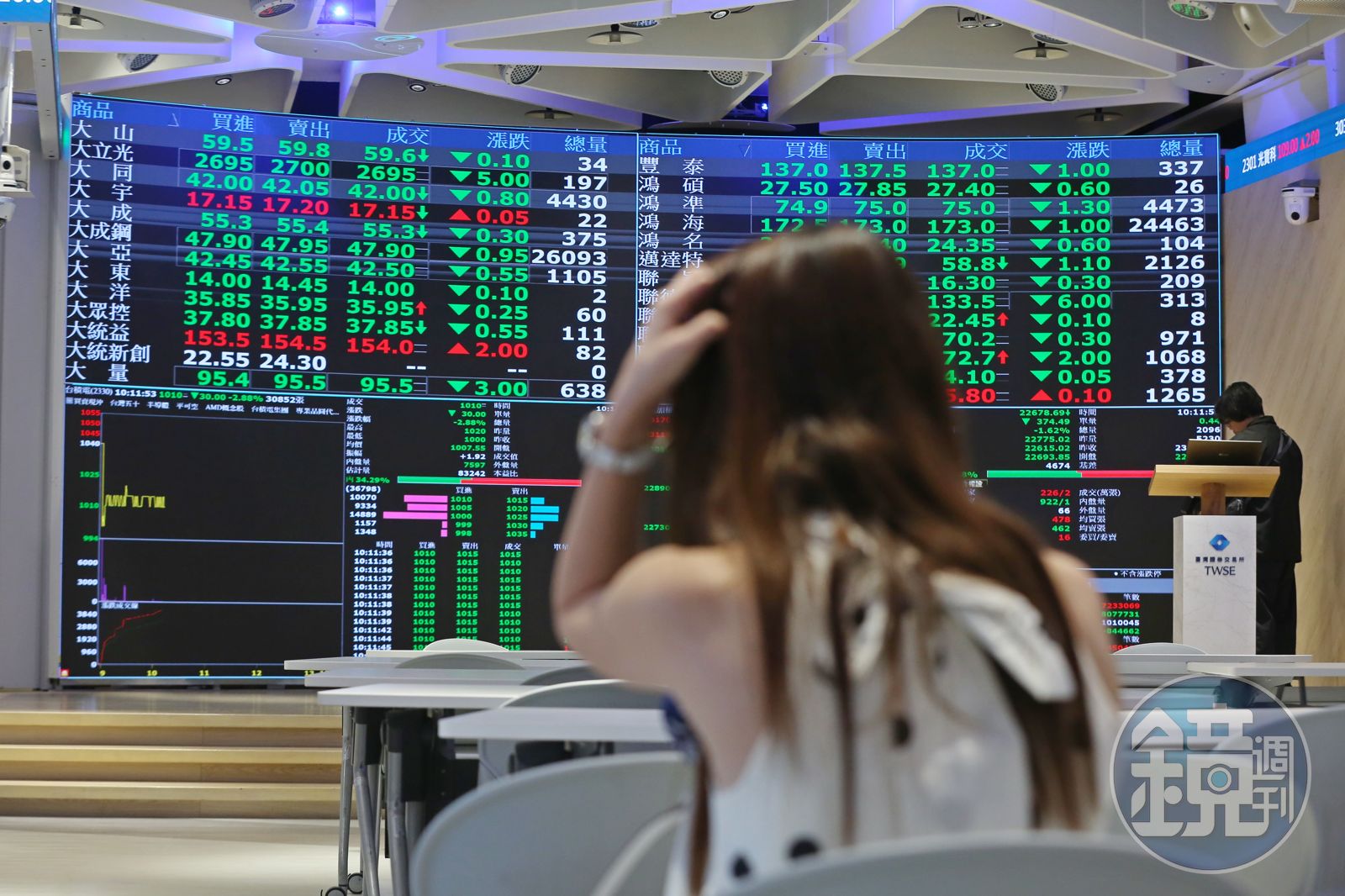 一片綠油油!台股盤中重挫逾600點 黃仁勳「兆元宴」3檔逆勢狂衝