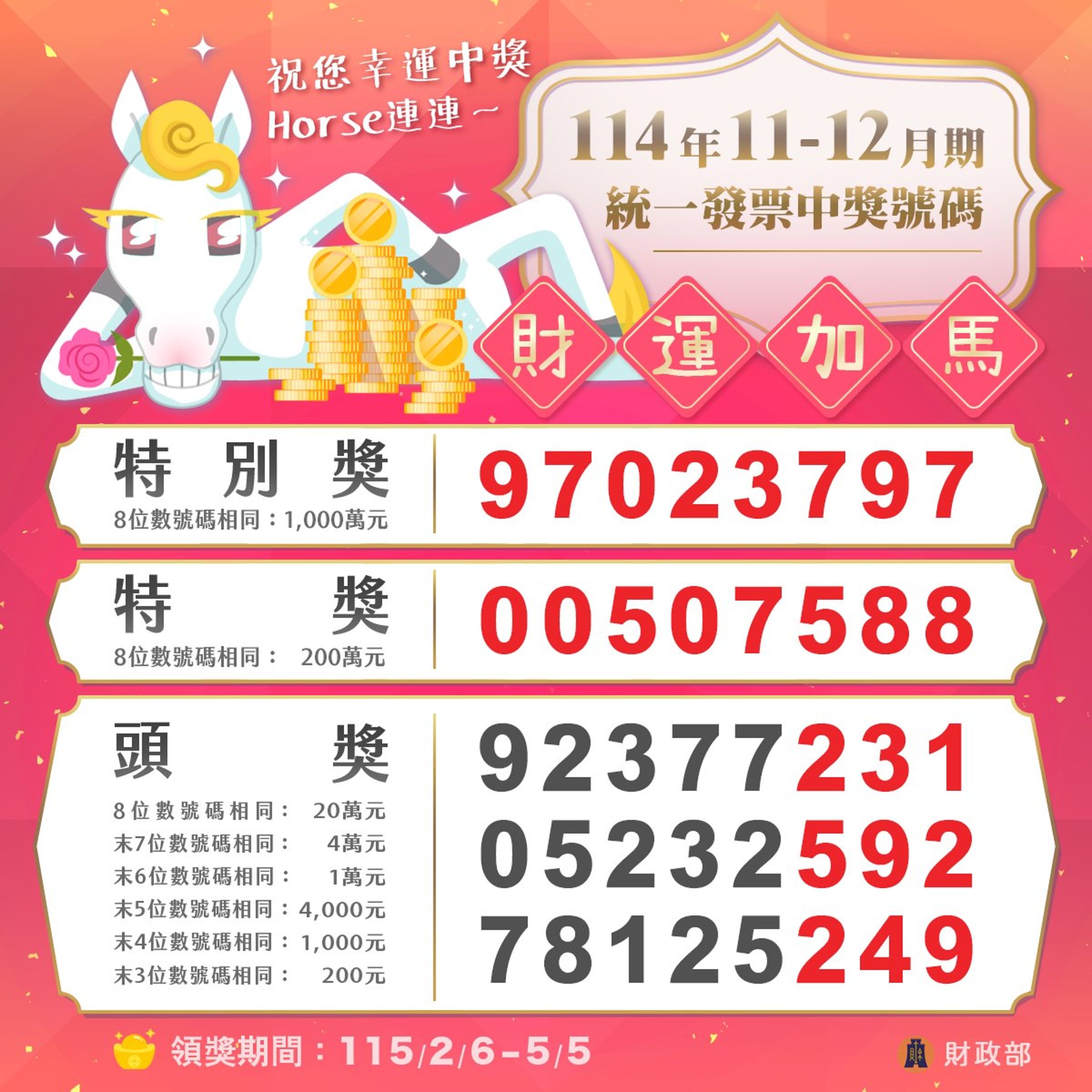 114年11-12月統一發票中獎號碼出爐。(財政部提供)