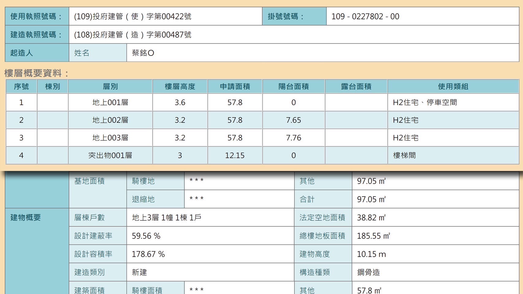 馬文君表示,接獲民眾爆料指稱蔡銘軒的住家兼服務處,在最近2、3年「長高又長大」是大違建。(馬文君辦公室提供)