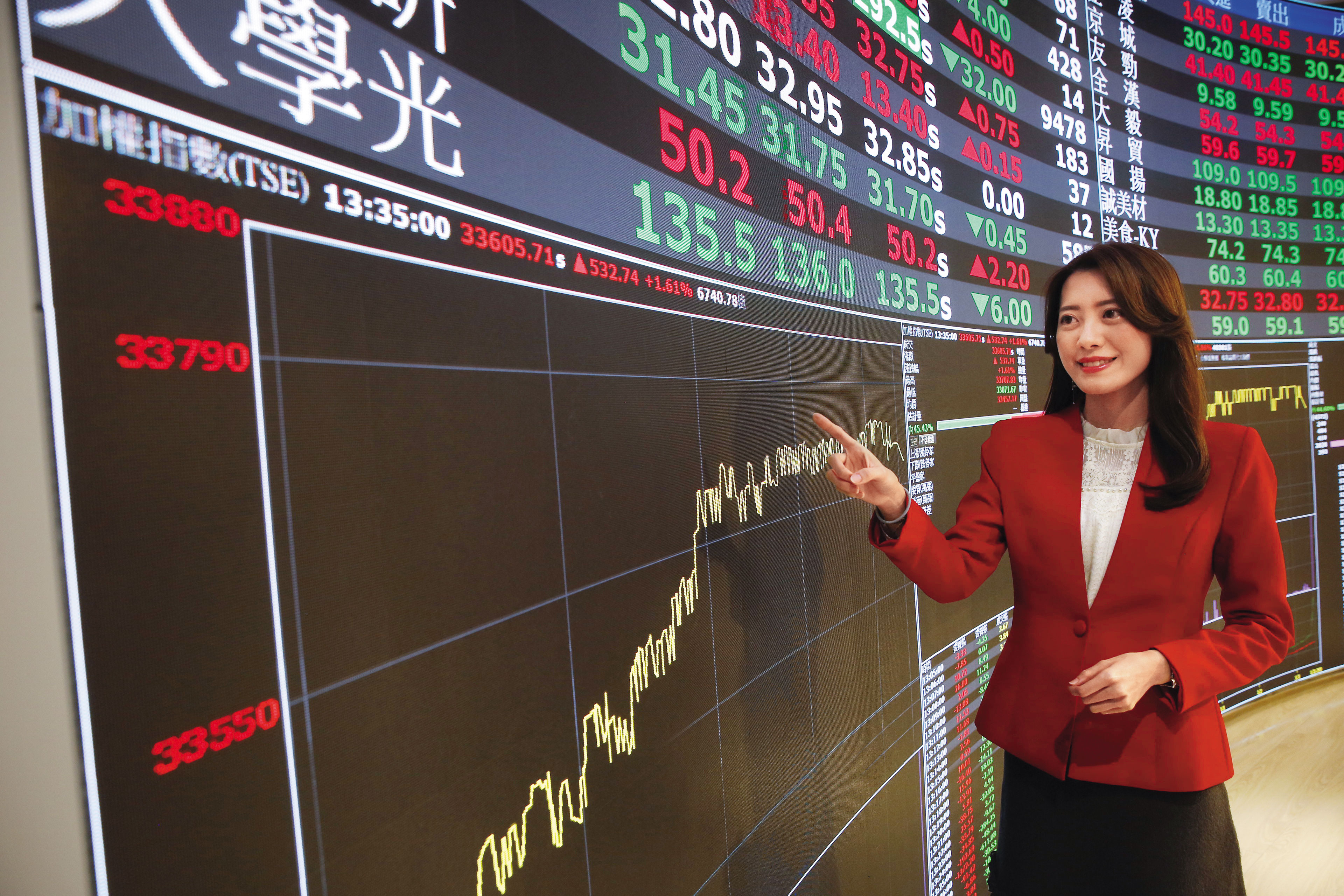 日圓匯率貶值、利率回升,讓日本企業與國際資金展開新一波國內大投資,日本股市上漲,對相鄰的台灣是正面的利多。圖為台股11日蛇年亮麗封關。
