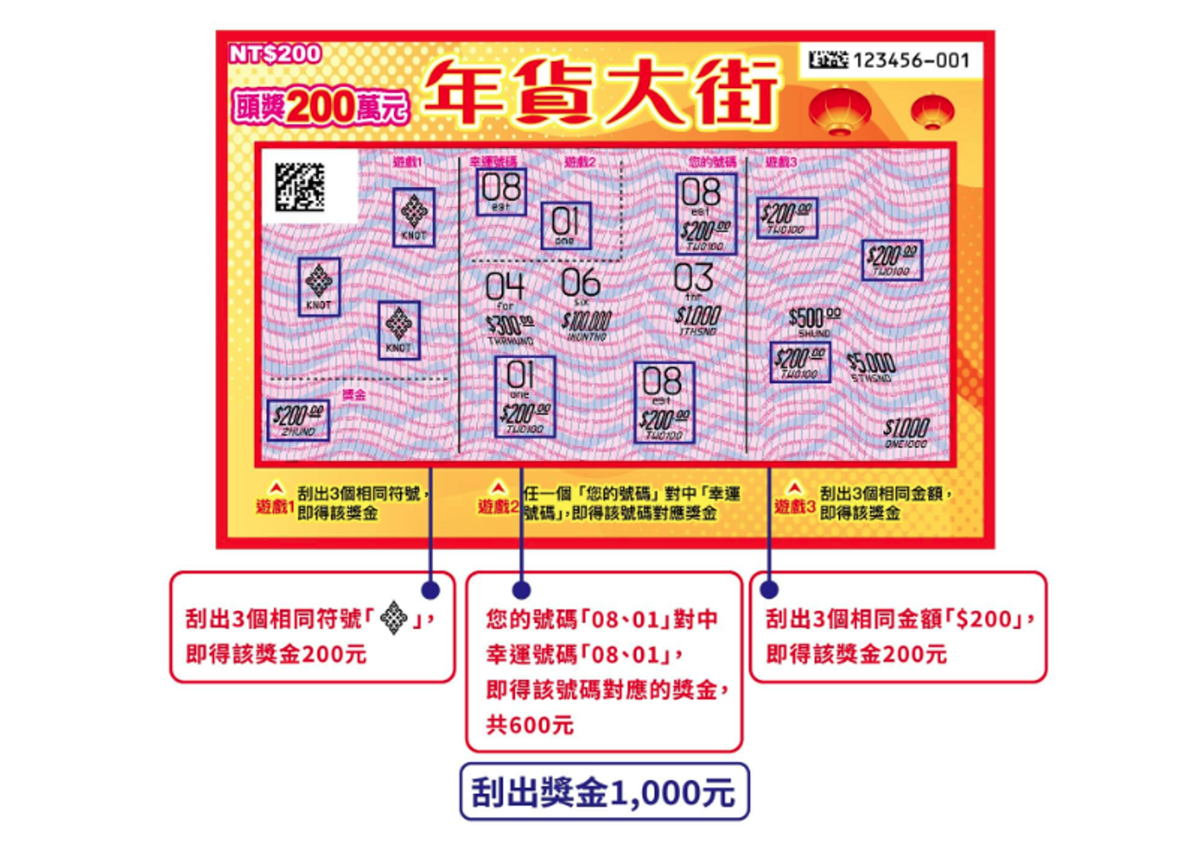 年貨大街刮刮樂玩法。(翻攝自台彩官網)