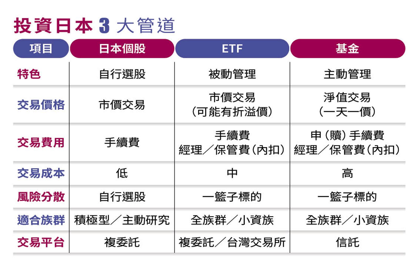 理財季刊】改革發酵半導體復活熱錢力拱日股攻高- 鏡週刊Mirror Media