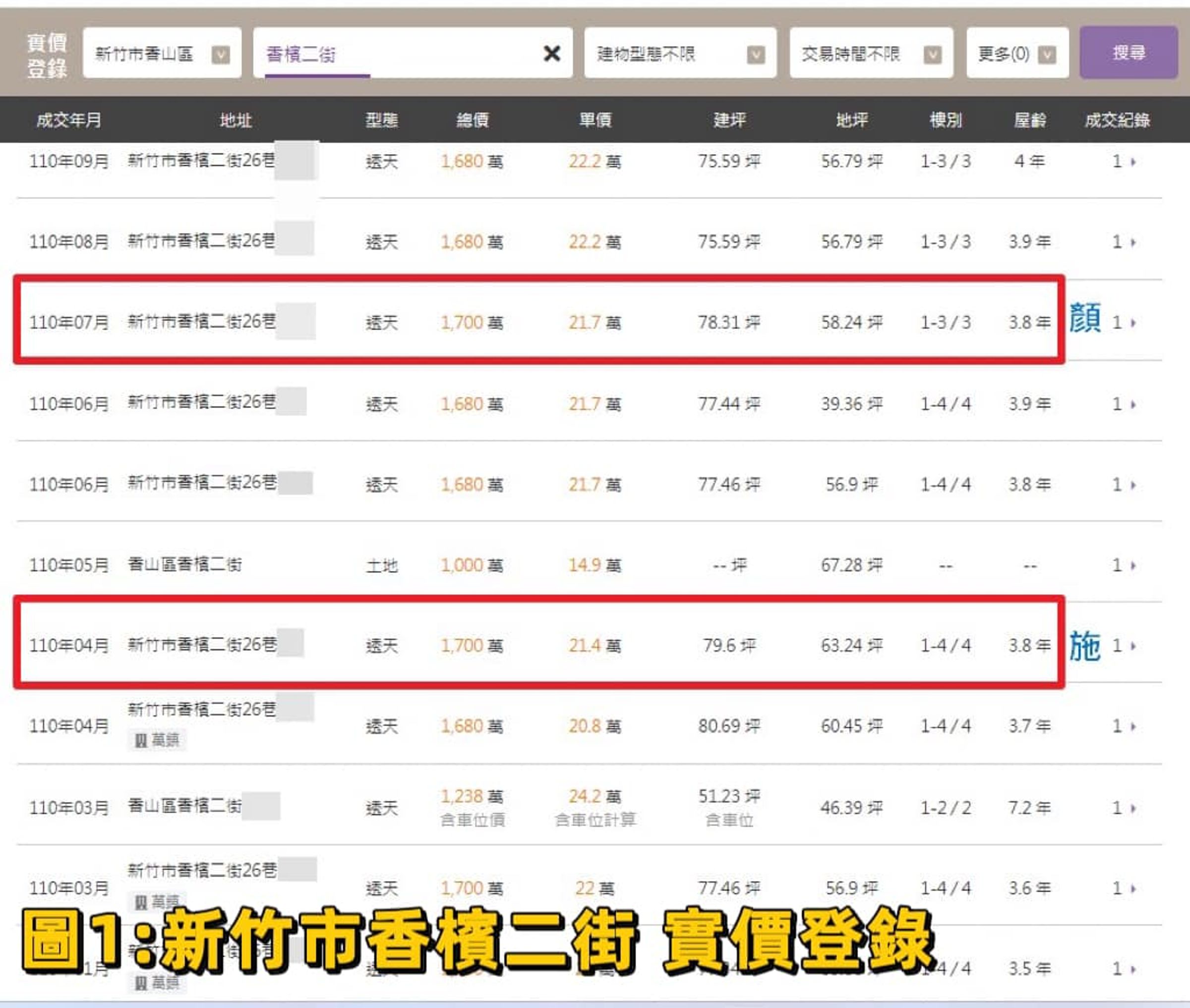 施淑婷在2021年4月買下新竹市香檳二街的4層樓透天厝；同年7月施淑婷的丈夫再購入同地段的透天厝，兩棟的房價都是1,700萬元。（翻攝鄭孟洳臉書）