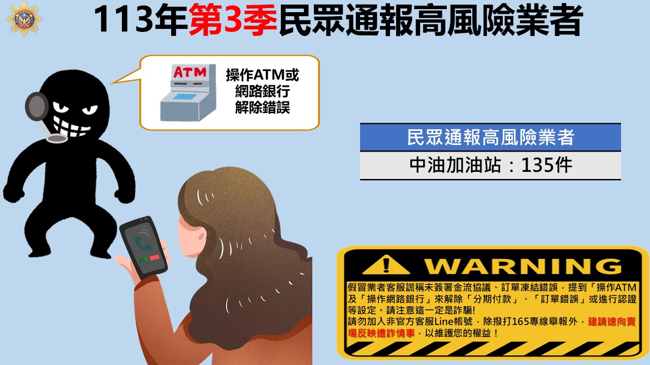 刑事警察局統計今年第3季「高風險業者」為「台灣中油股份有限公司」，並提醒有網路賣家遭假買家套取帳戶詐騙。（刑事局提供）