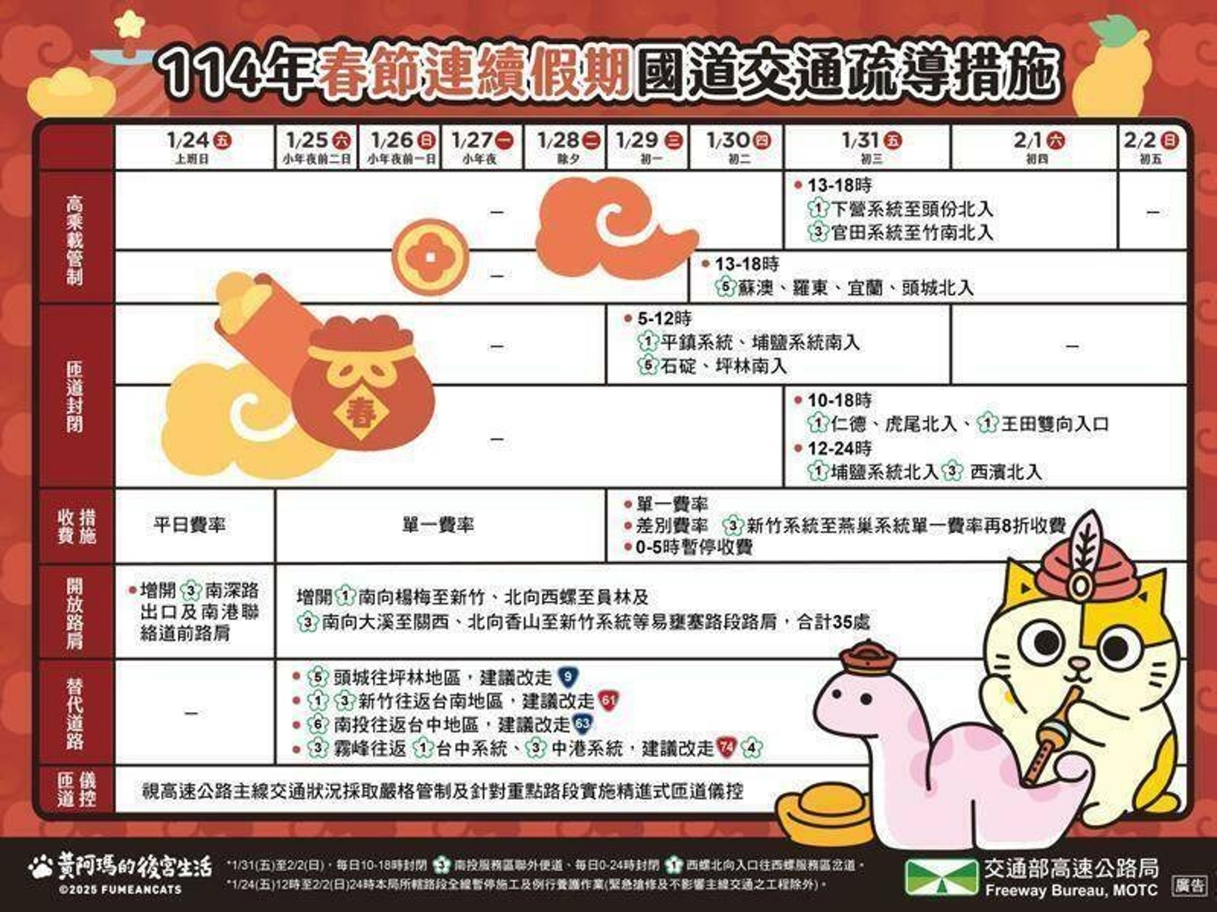 高公局說明春節連假疏運措施。（高公局提供）