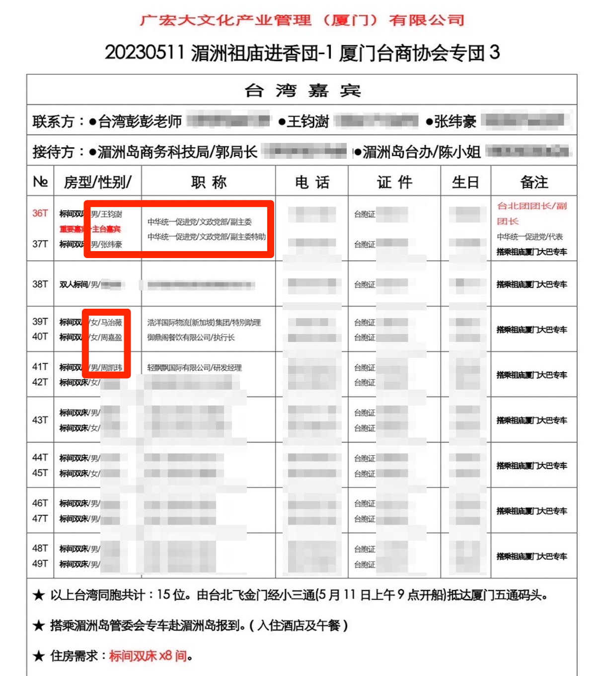 黃成峻任用的桃園黨部幹部周嘉盈、周凱瑋遭爆曾與統促黨要角一起同團赴中國，招待方則是湄洲島商務科技局長及湄洲島台辦。（讀者提供）