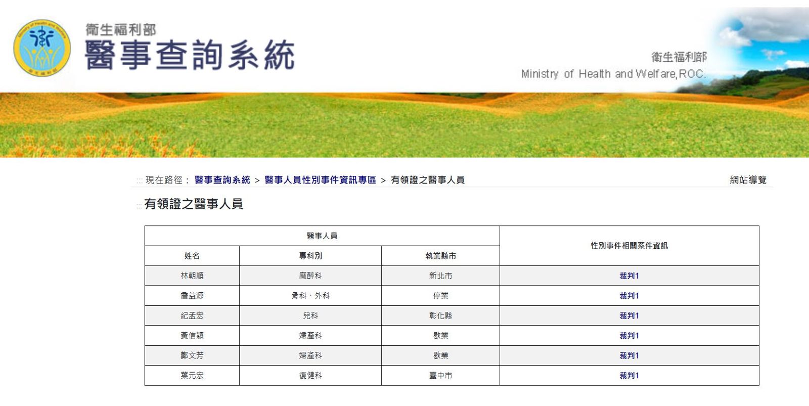 衛福部「狼醫平台」上線，首波名單有6醫師1醫事人員。（翻攝衛生福利部官網）
