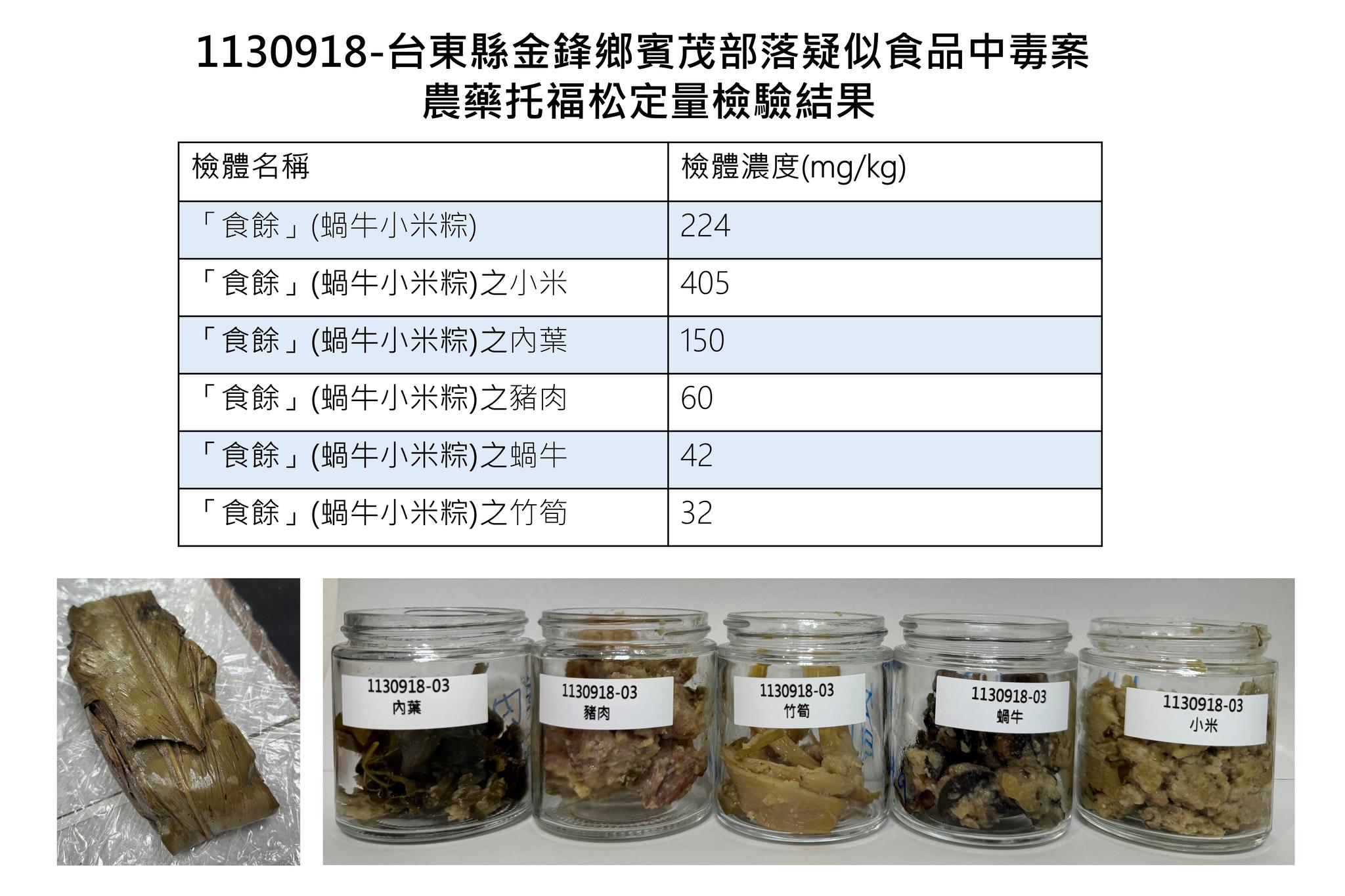 食藥署發現「食餘」中的食材小米檢出托福松濃度異常高。（翻攝自衛生福利部臉書）
