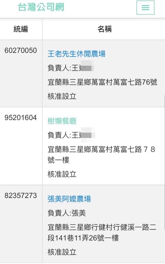 有網友踢爆「萌寵/樹懶餐廳負責人王男，被抓包後已經改由其他人掛名」。（翻攝自台灣公司網）
