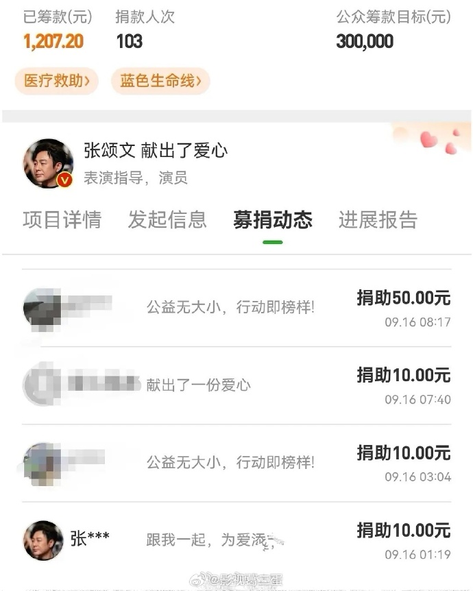 張頌文被網友發現多次捐款都只捐人民幣10元,挨轟摳門。(翻攝微博)