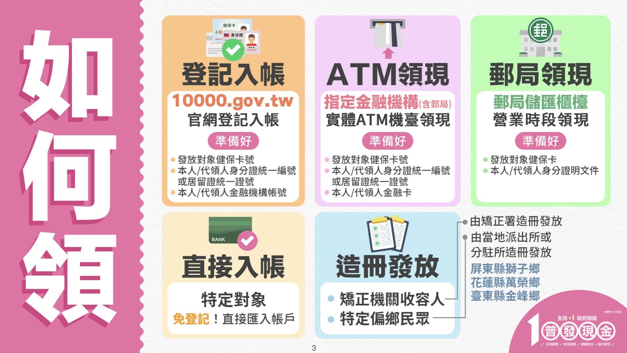 財政部清楚說明普發現金相關資訊。（翻攝自財政部官網）