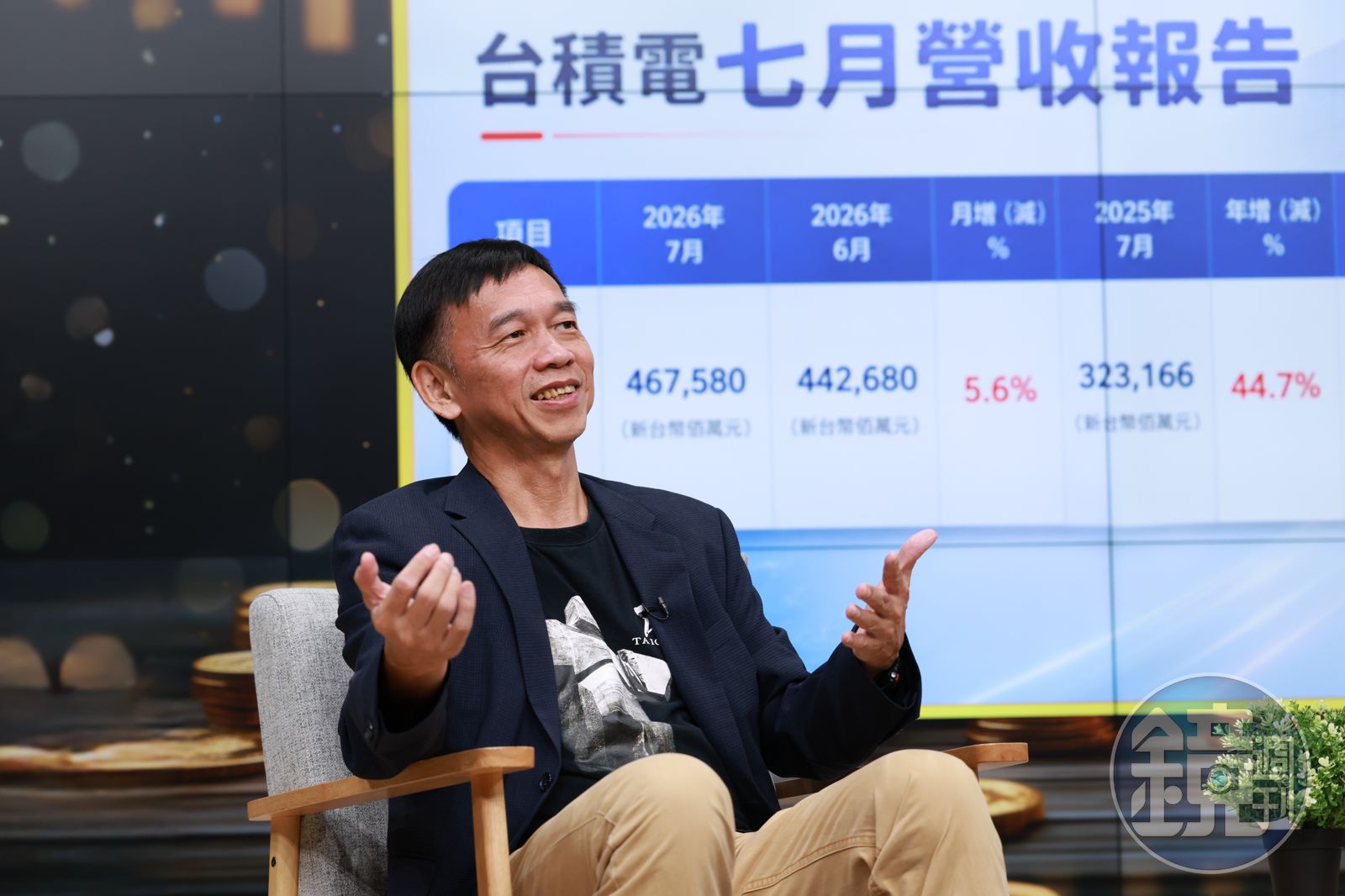 錢鏡你家1/張錫喊第4季重啟多頭 台積電今年高點是明年甜甜價