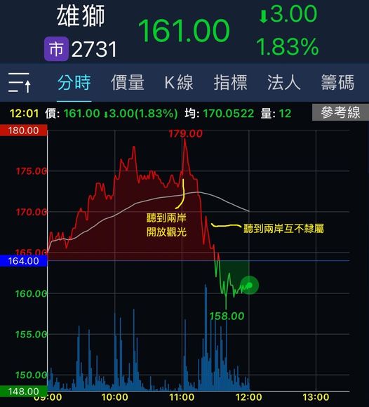 胡采蘋PO出雄獅的分時圖笑說，「有些人在新總統致詞期間，歷經冰火兩重天」。（翻攝自Emmy追劇時間臉書）