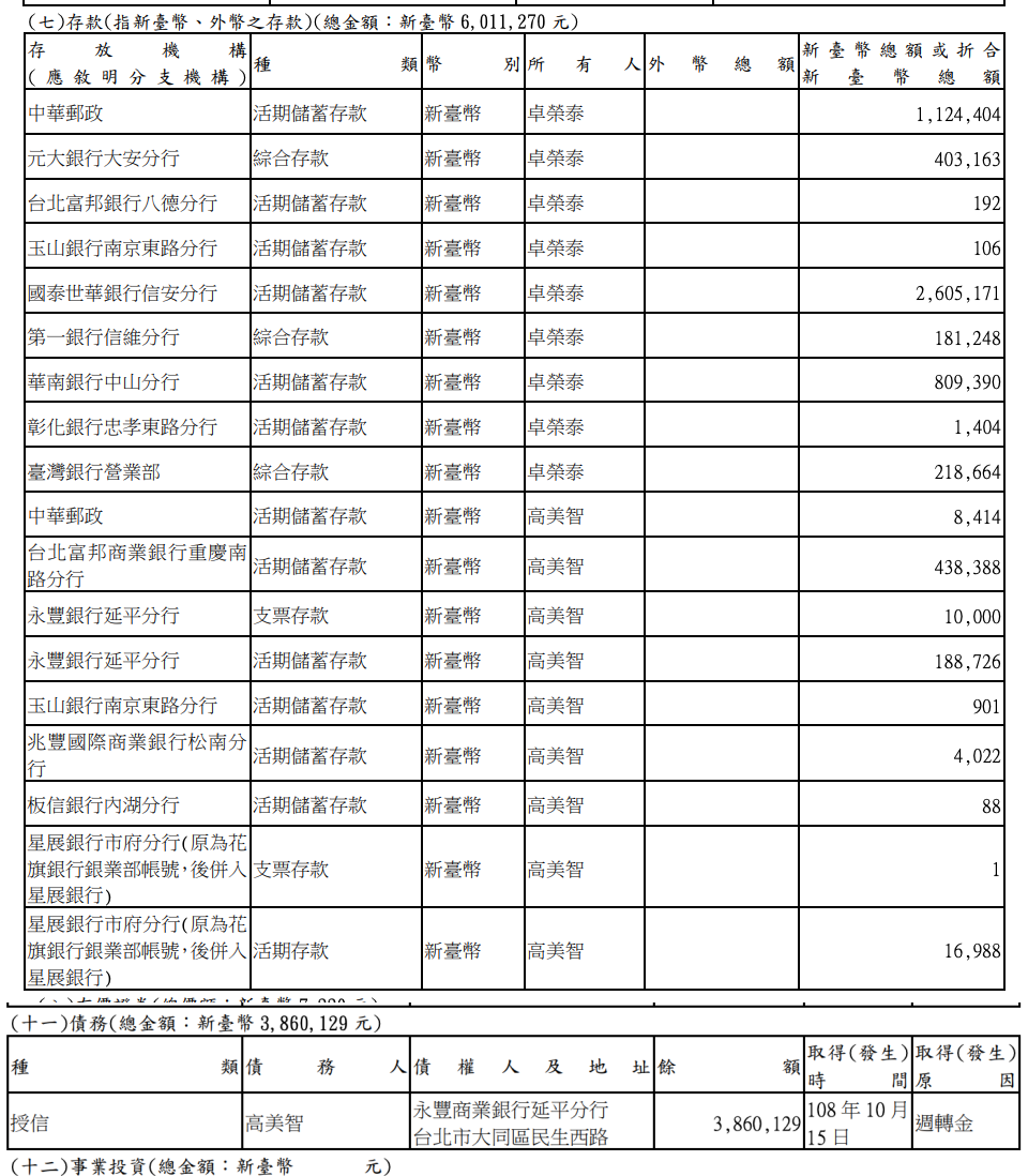 卓榮泰財產申報內容。（翻攝自《廉政專刊》）