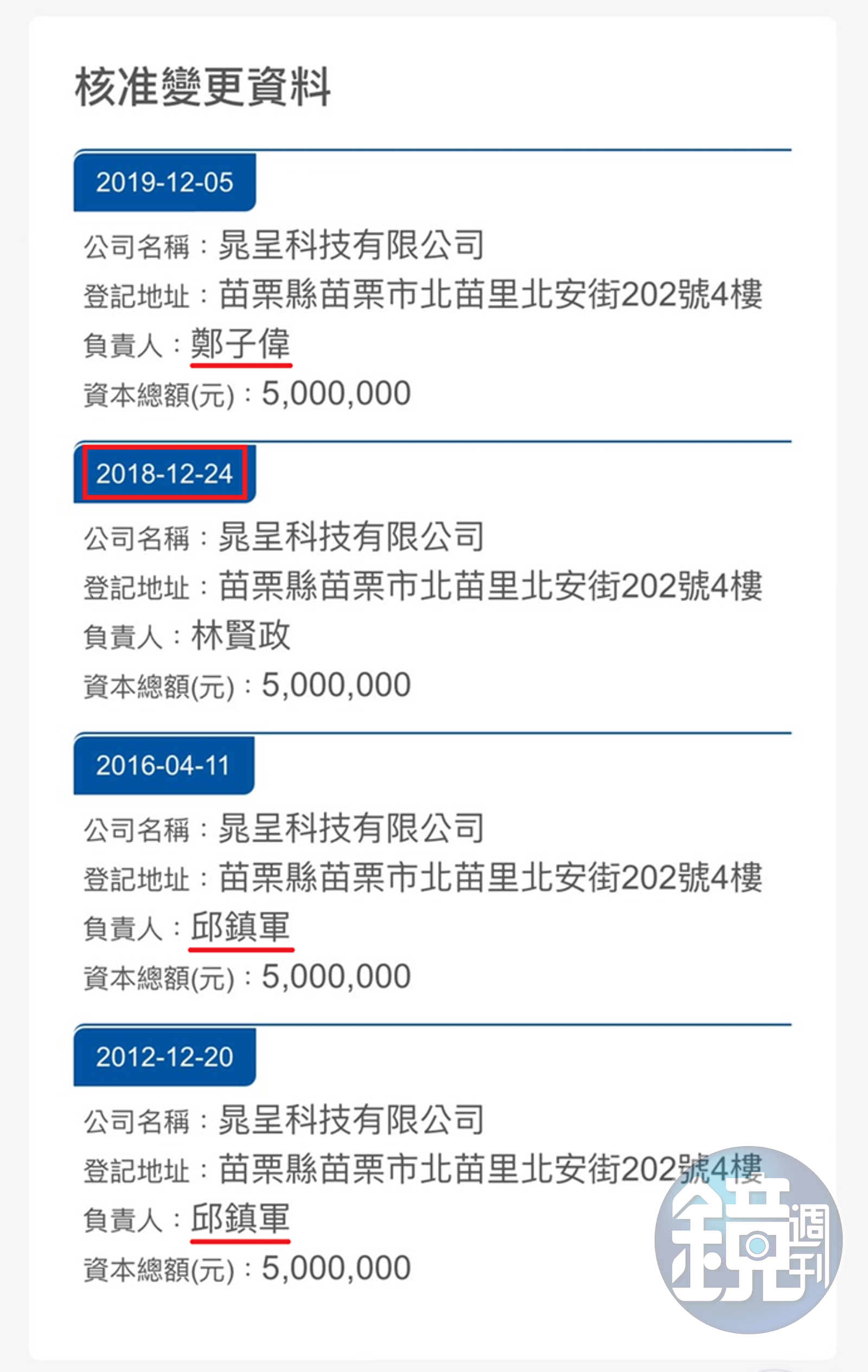 根據公司登記資料顯示，2018年12月24日，邱鎮軍即卸下晁呈科技負責人。（圖／鏡週刊）