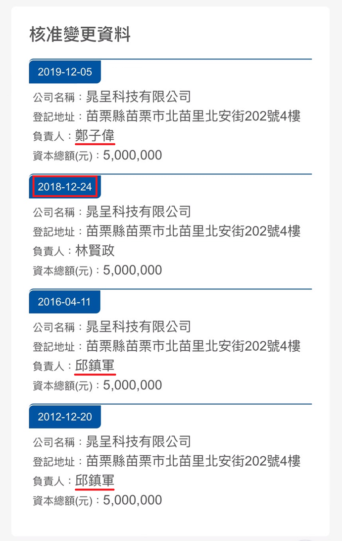 根據公司登記資料顯示,2018年12月24日,邱鎮軍即卸下晁呈科技負責人。(讀者提供)