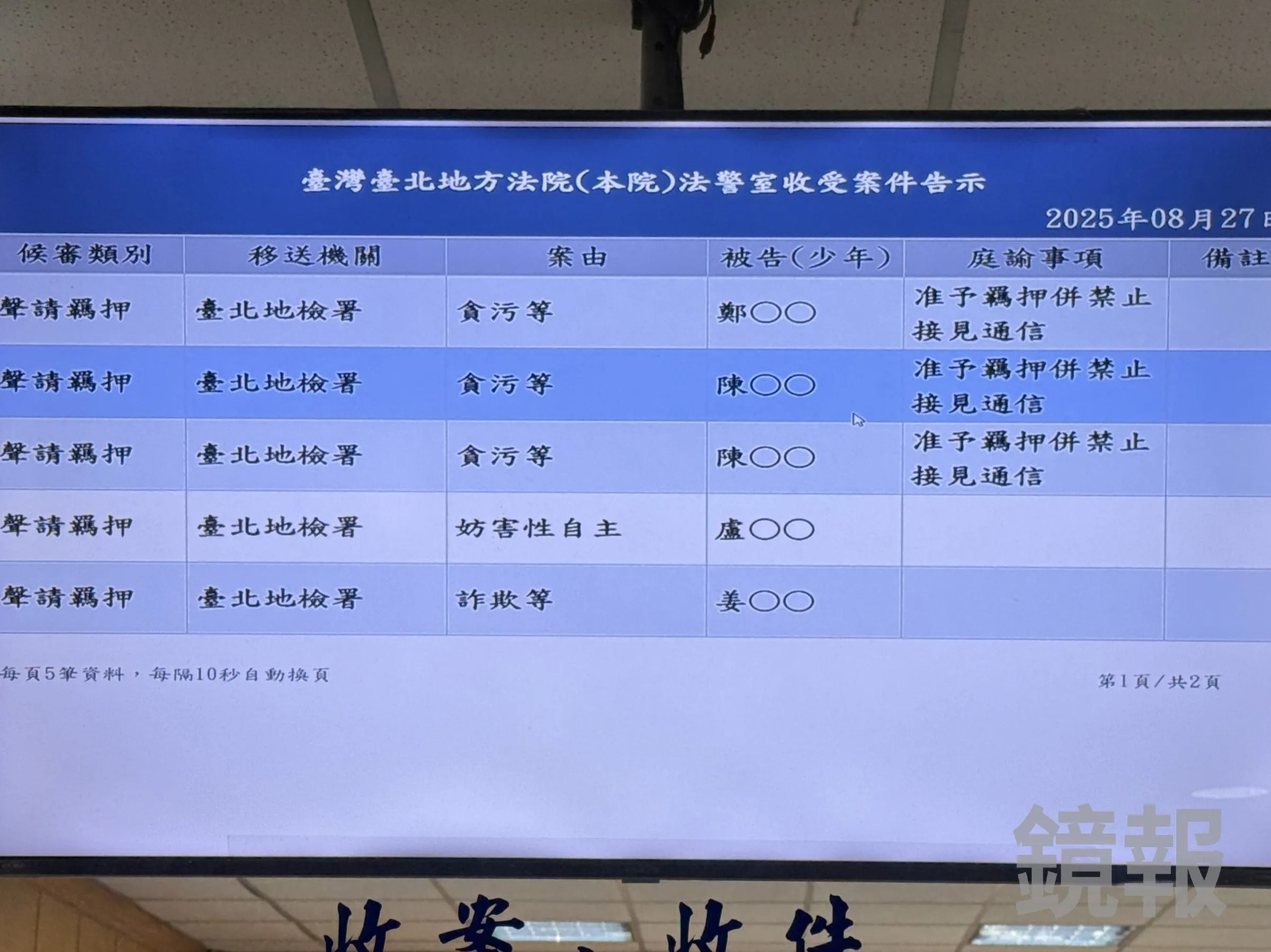 鄭亦麟及陳健盛父子等3人全數遭裁定羈押禁見。(鏡報呂健豪)