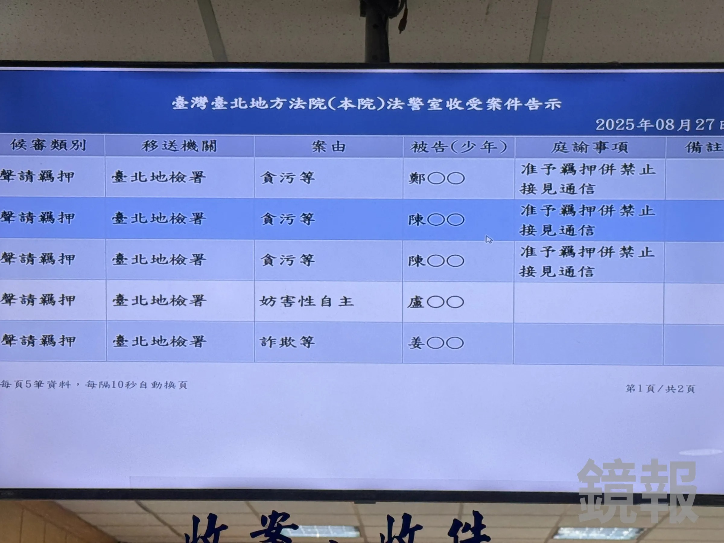 鄭亦麟及陳健盛父子等3人全數遭裁定羈押禁見。（鏡報呂健豪）