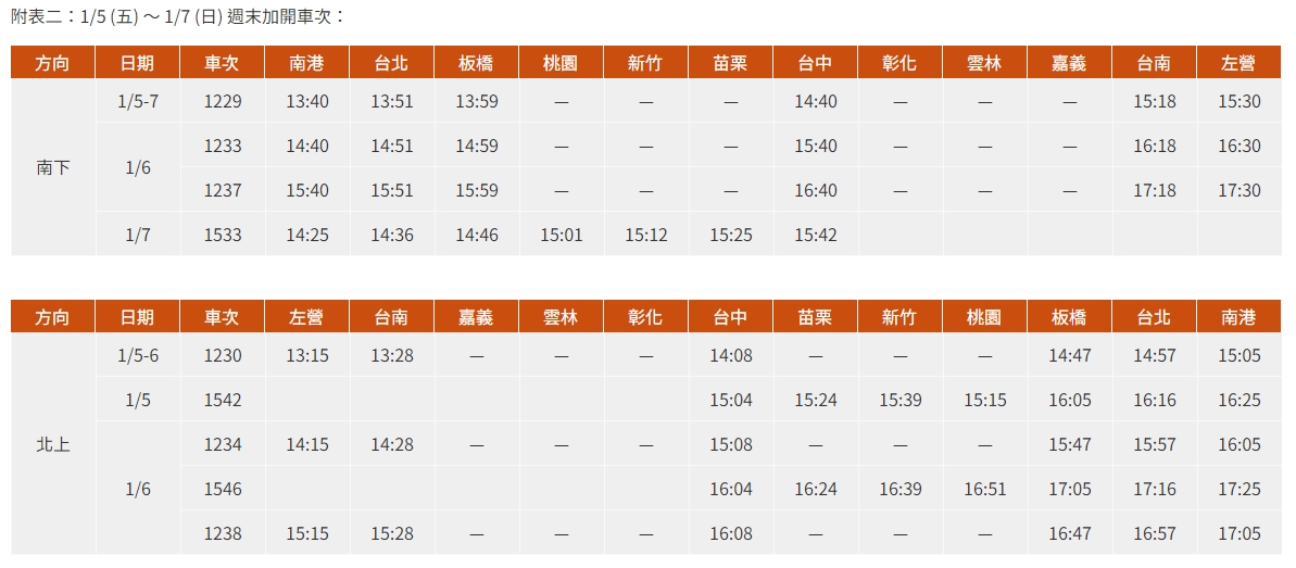1/5 (五) ~ 1/7 (日) 週末加開車次。(翻攝自台灣高鐵網站)