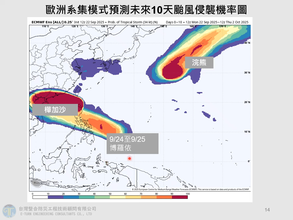 氣象專家賈新興今分析，指太平洋海面上，最快明（24）日就會有颱風「博羅依」生成。（翻攝自賈新興YouTube頻道）