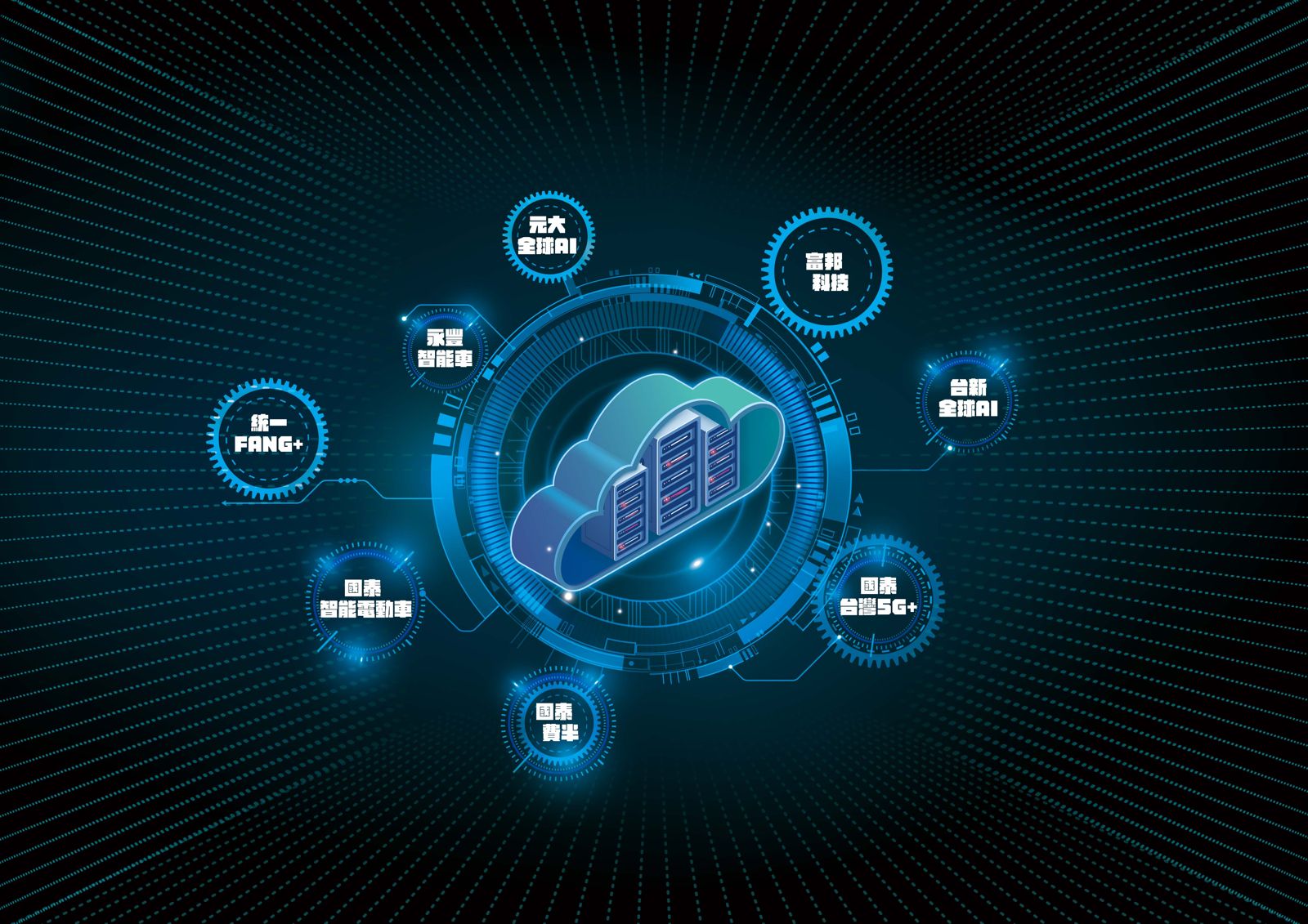 AI ETF比拚3】買ETF可以年賺9成！ 這檔抓住全球5大AI概念股績效爆表- 鏡週刊Mirror Media