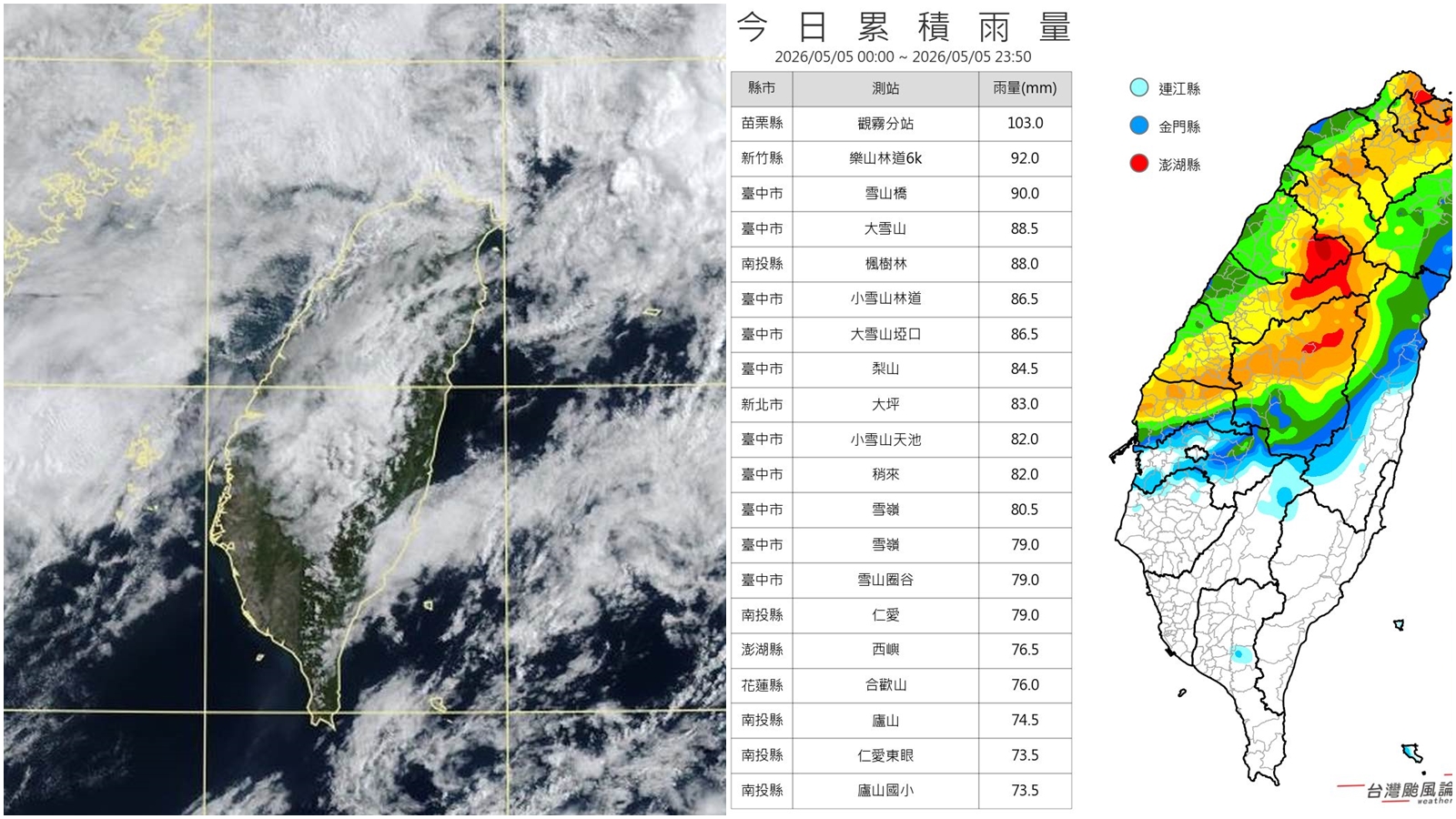 受華南雲雨區影響，昨日中部以北雨勢明顯，但雲嘉一帶彷彿有「結界」在阻擋雨勢，南部降雨幾乎為0。（翻攝自臉書@台灣颱風論壇｜天氣特急、鄭明典）