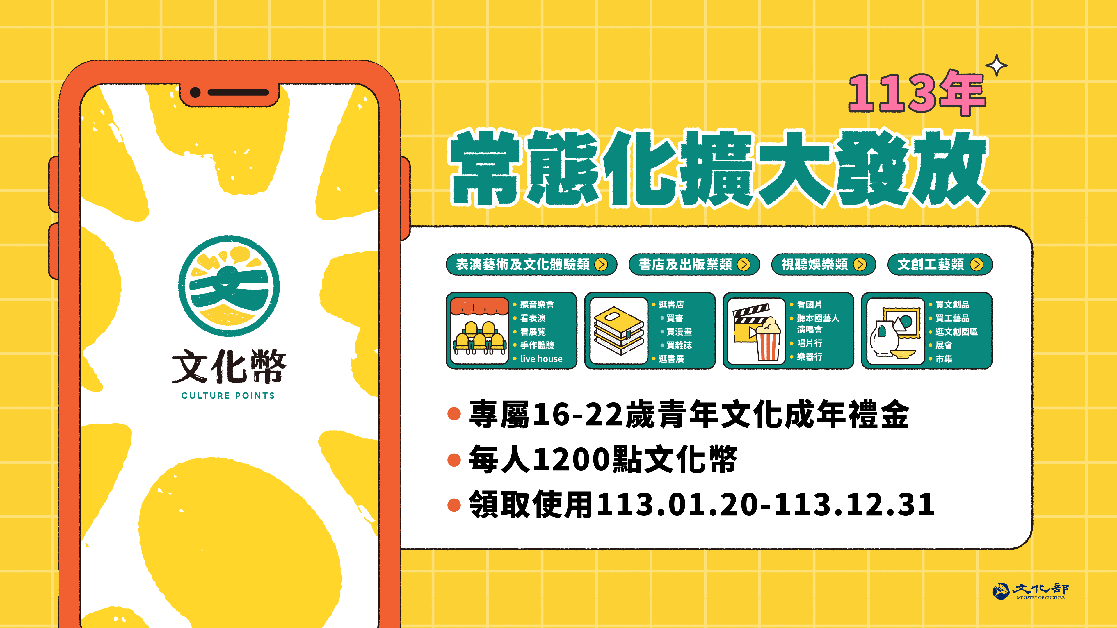 文化部推出文化幣，並說明相關使用方法與優惠。（文化部提供）