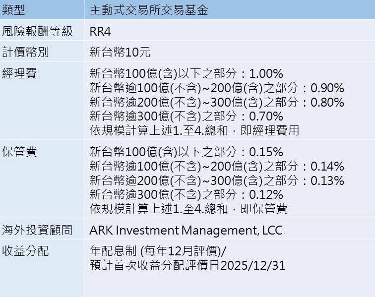 資料來源:中國信託提供