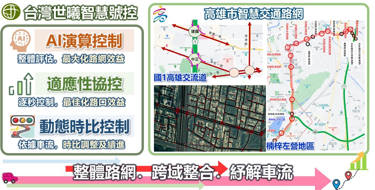 台灣世曦以智慧化號誌控制系統，中央動態控制號誌，即時舒緩車流。（台灣世曦提供）