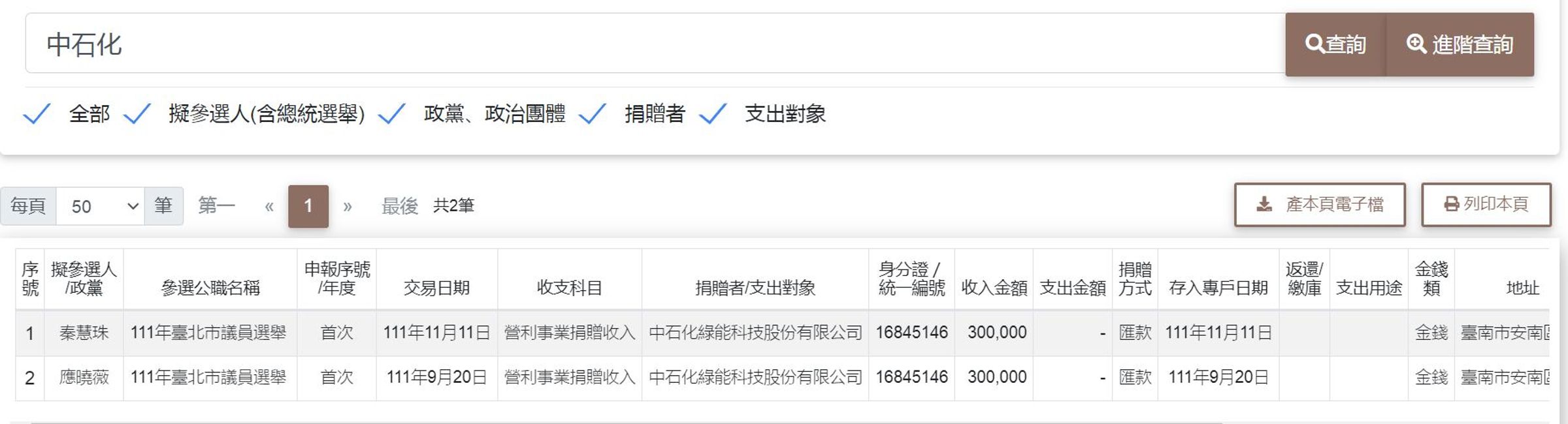 《狼與羊的午餐投票》發現中石化共捐2筆、各30萬元的政治獻金給應曉薇和秦慧珠。(翻攝監察院官網)