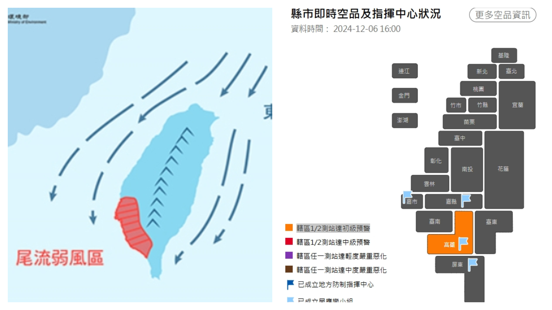 受東北風影響，雲嘉南以北風力較強擴散條件佳，高屏地區位於尾流弱風區，汙染物易累積。（翻攝自環境部官網）