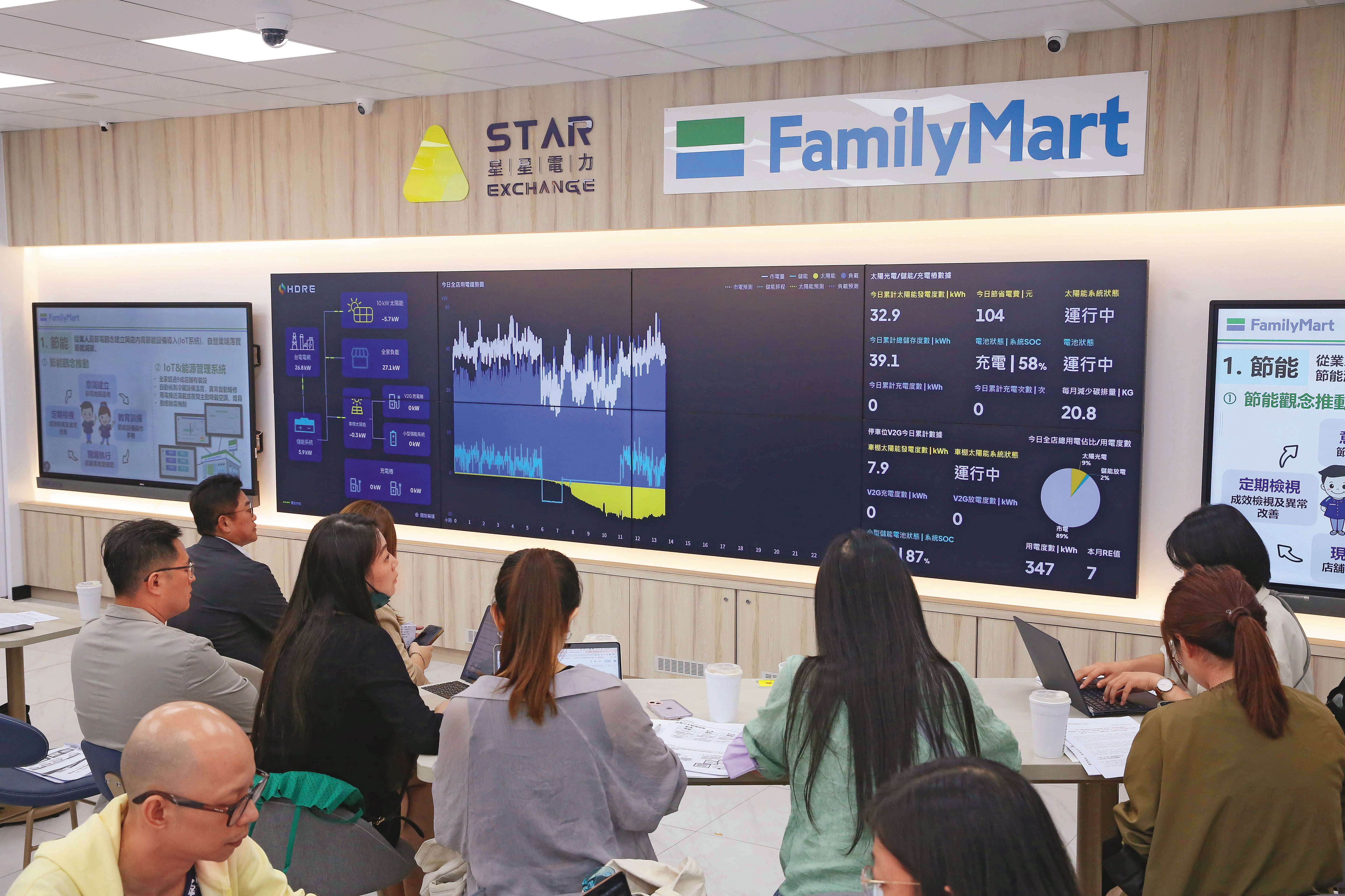 泓德能源不僅與全家便利商店合作充電樁,還有光儲充整合系統。