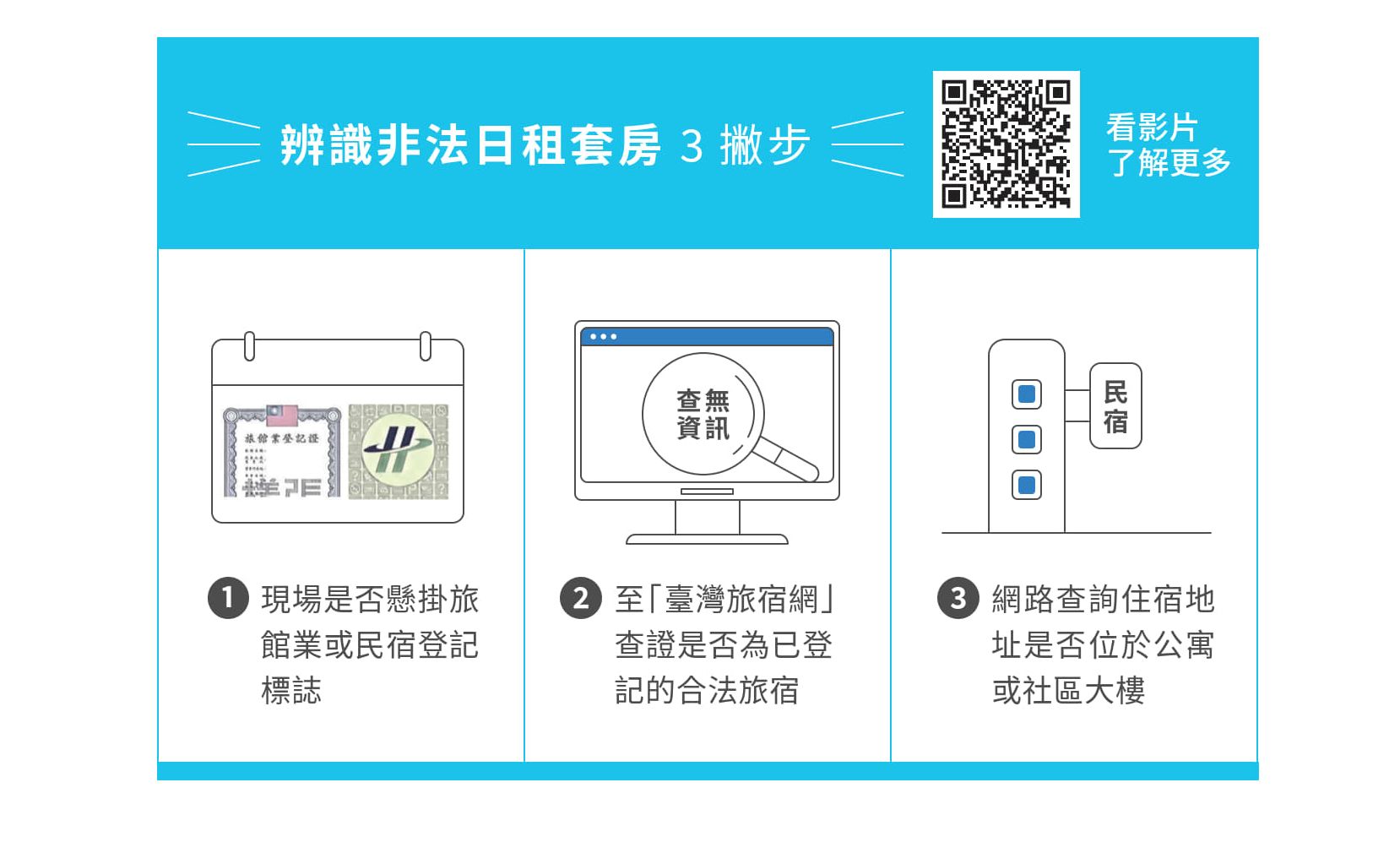 台北市觀傳局提供「辨識非法日租套房3撇步」，維護旅宿安全。